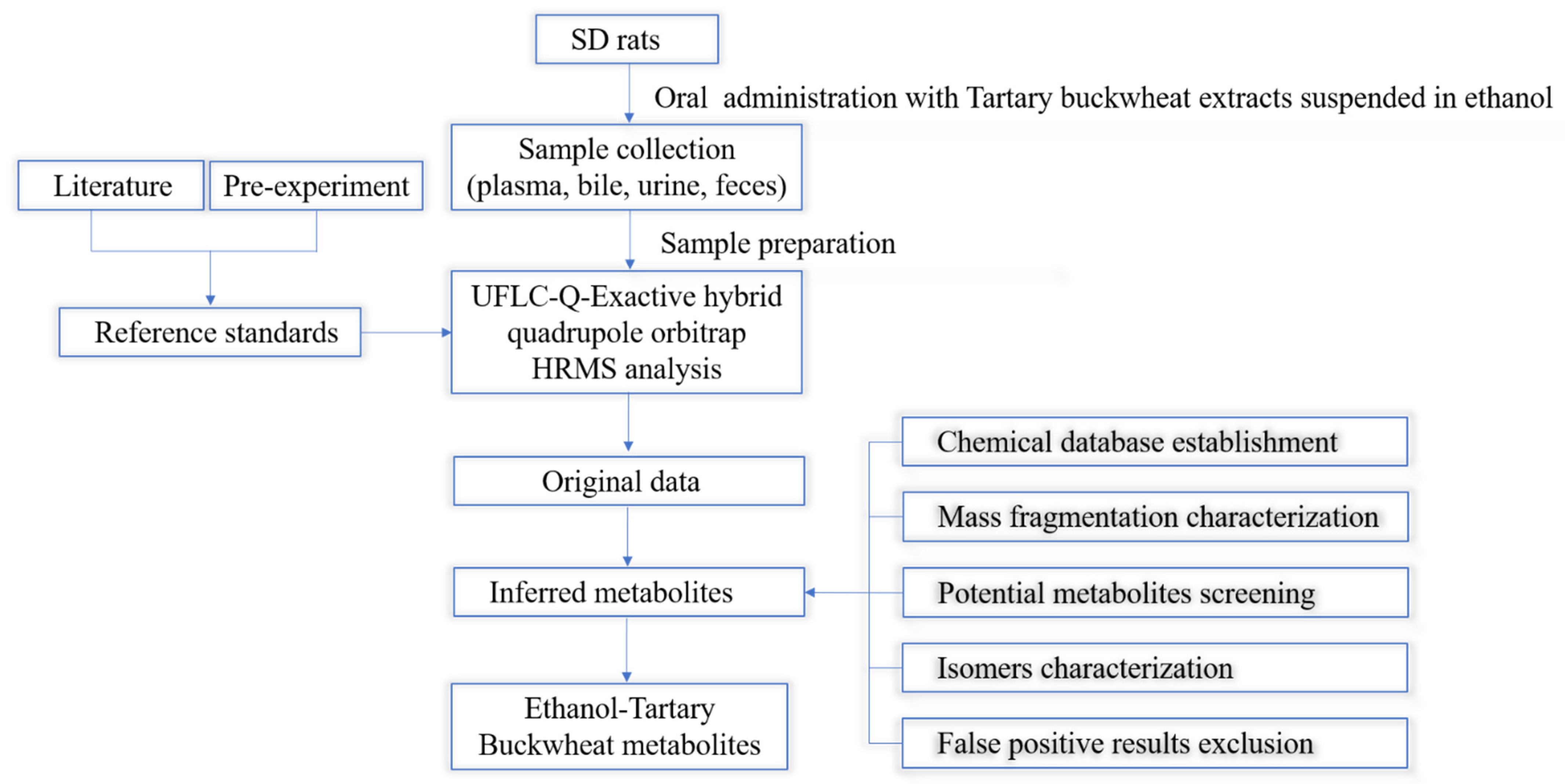 Separations 09 00407 g001 Separations 09 00407 g001