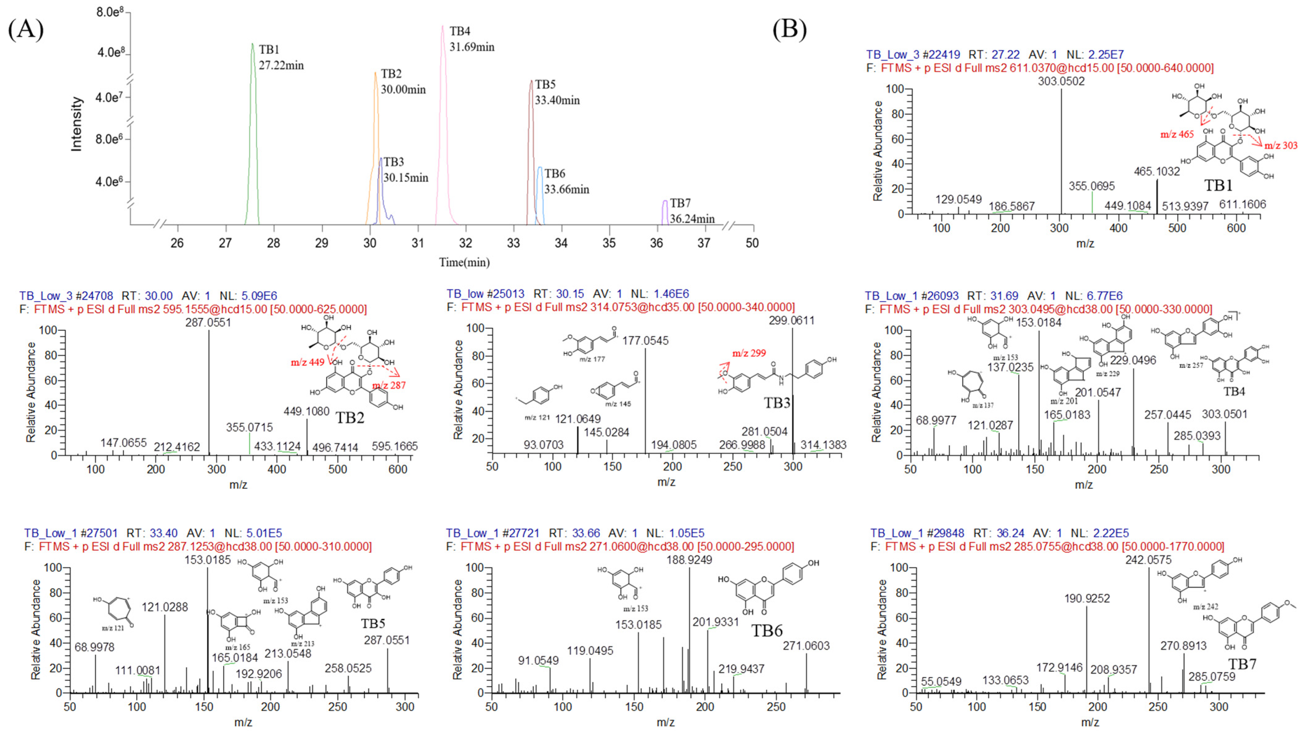 Separations 09 00407 g002 Separations 09 00407 g002