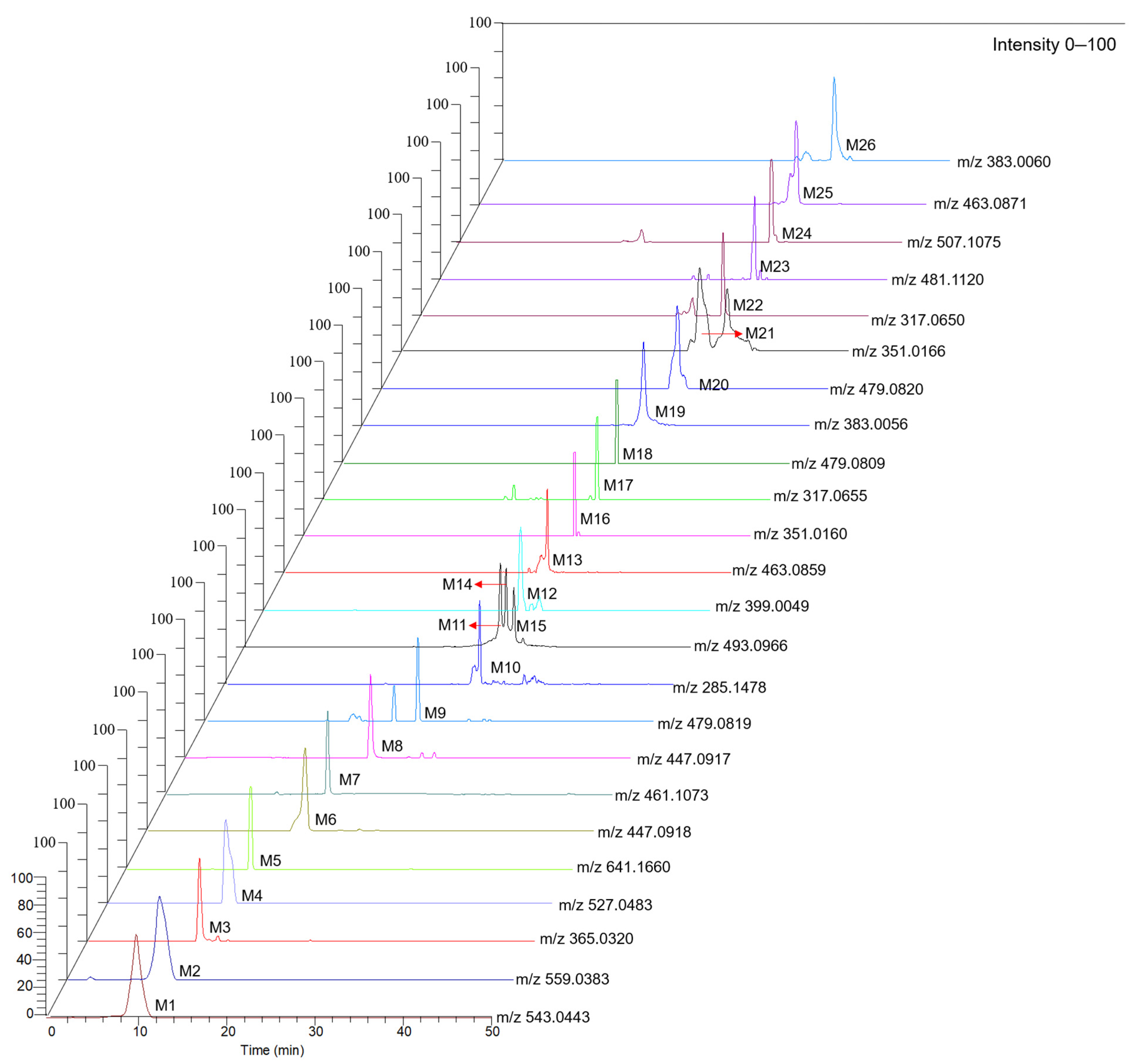 Separations 09 00407 g003 Separations 09 00407 g003