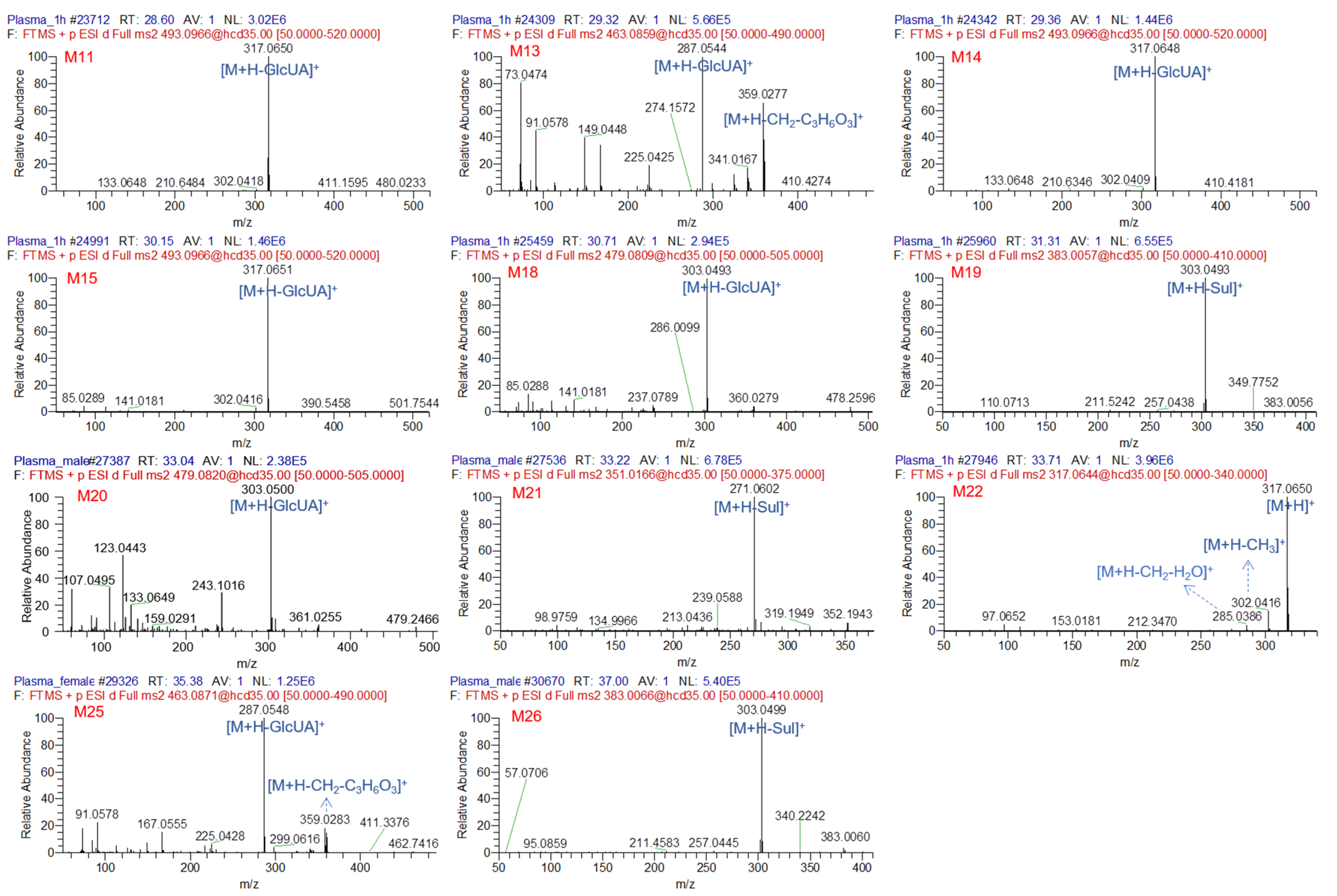 Separations 09 00407 g004 Separations 09 00407 g004