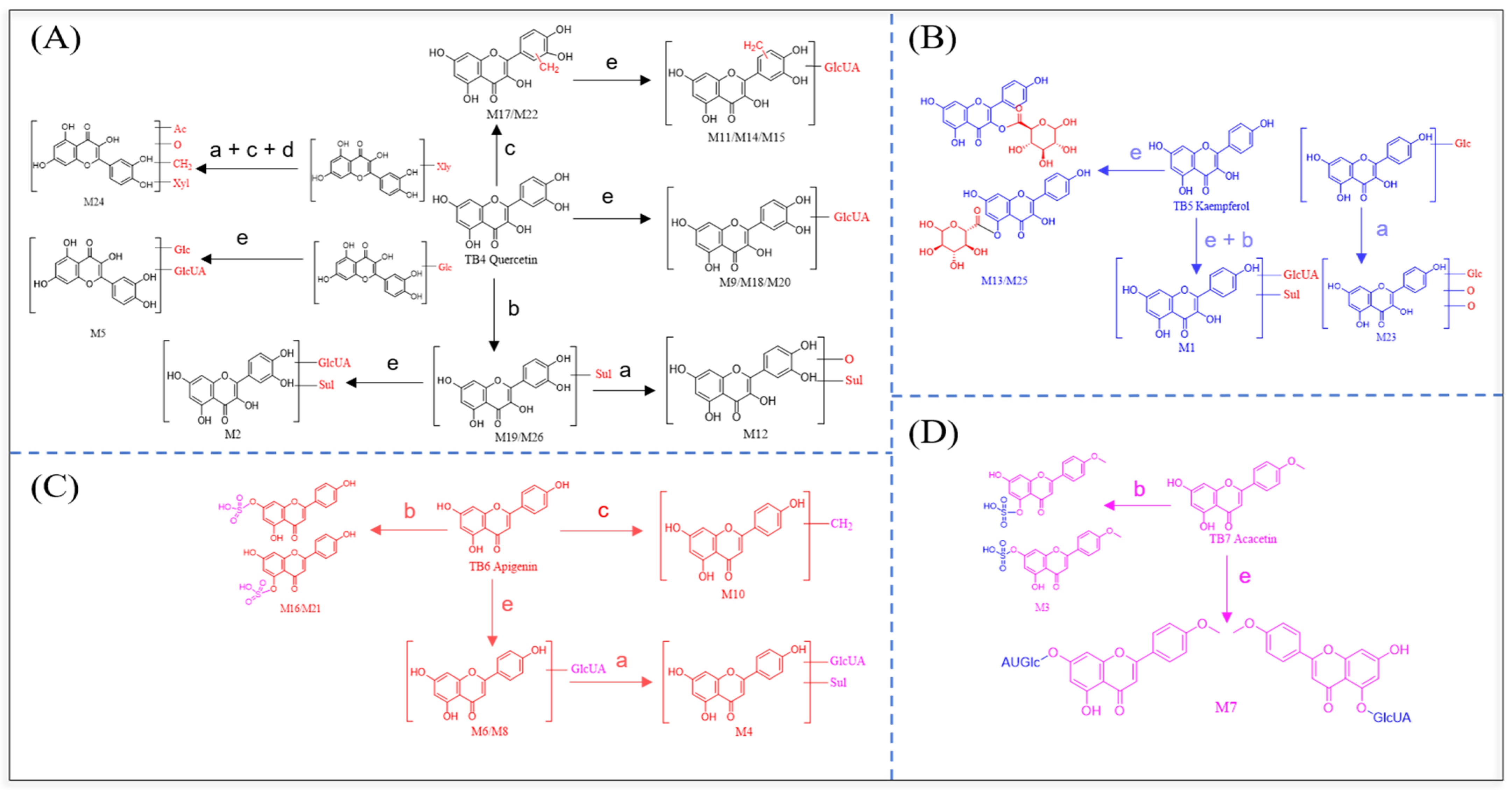Separations 09 00407 g005 Separations 09 00407 g005
