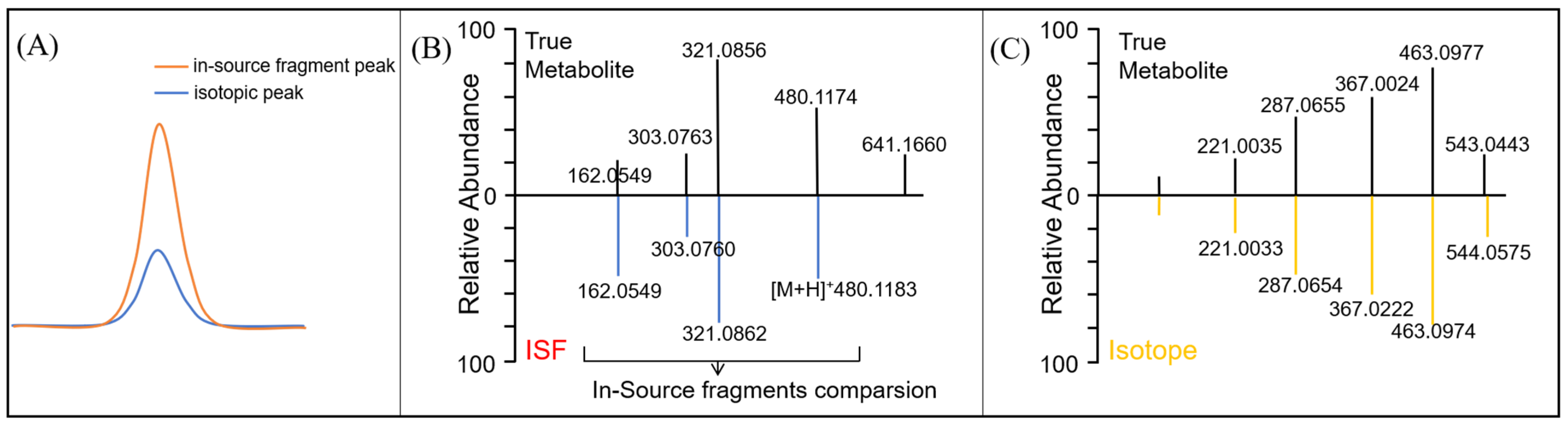 Separations 09 00407 g006 Separations 09 00407 g006