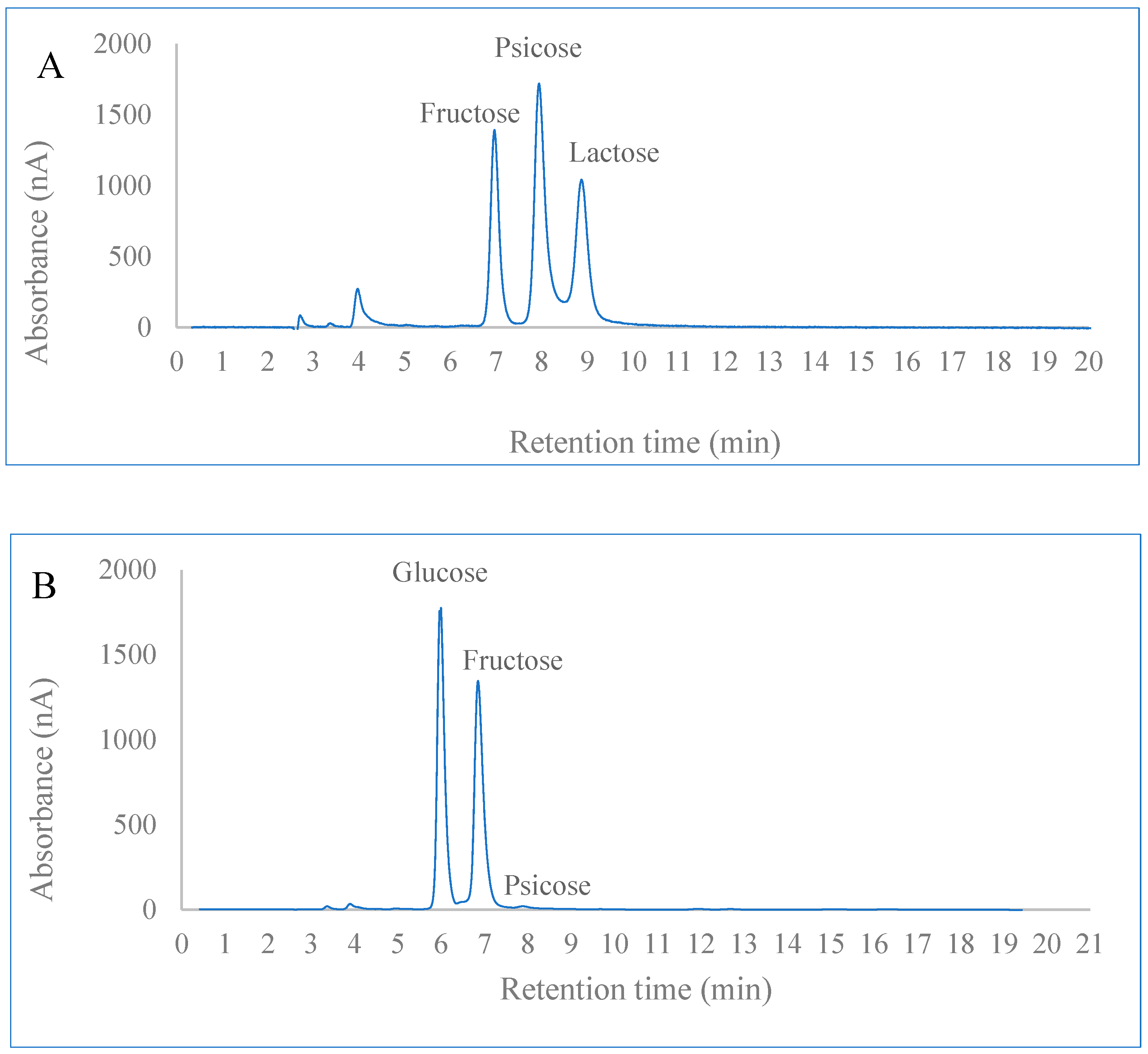 Separations 09 00408 g004
