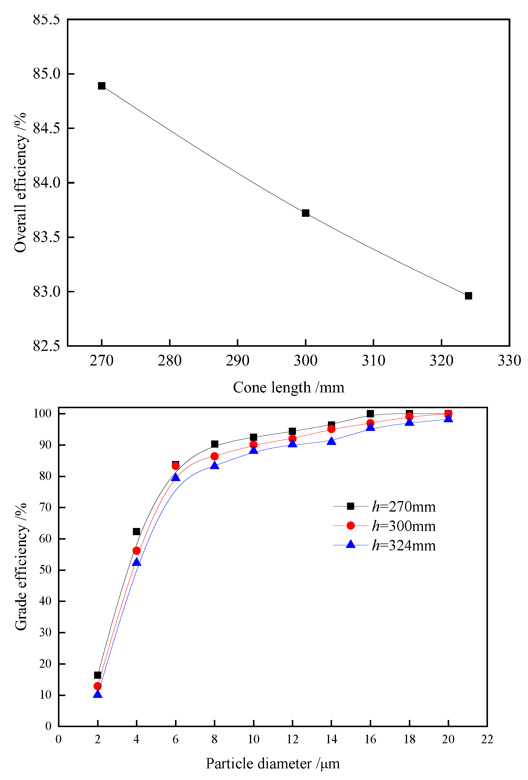 Separations 09 00409 g015