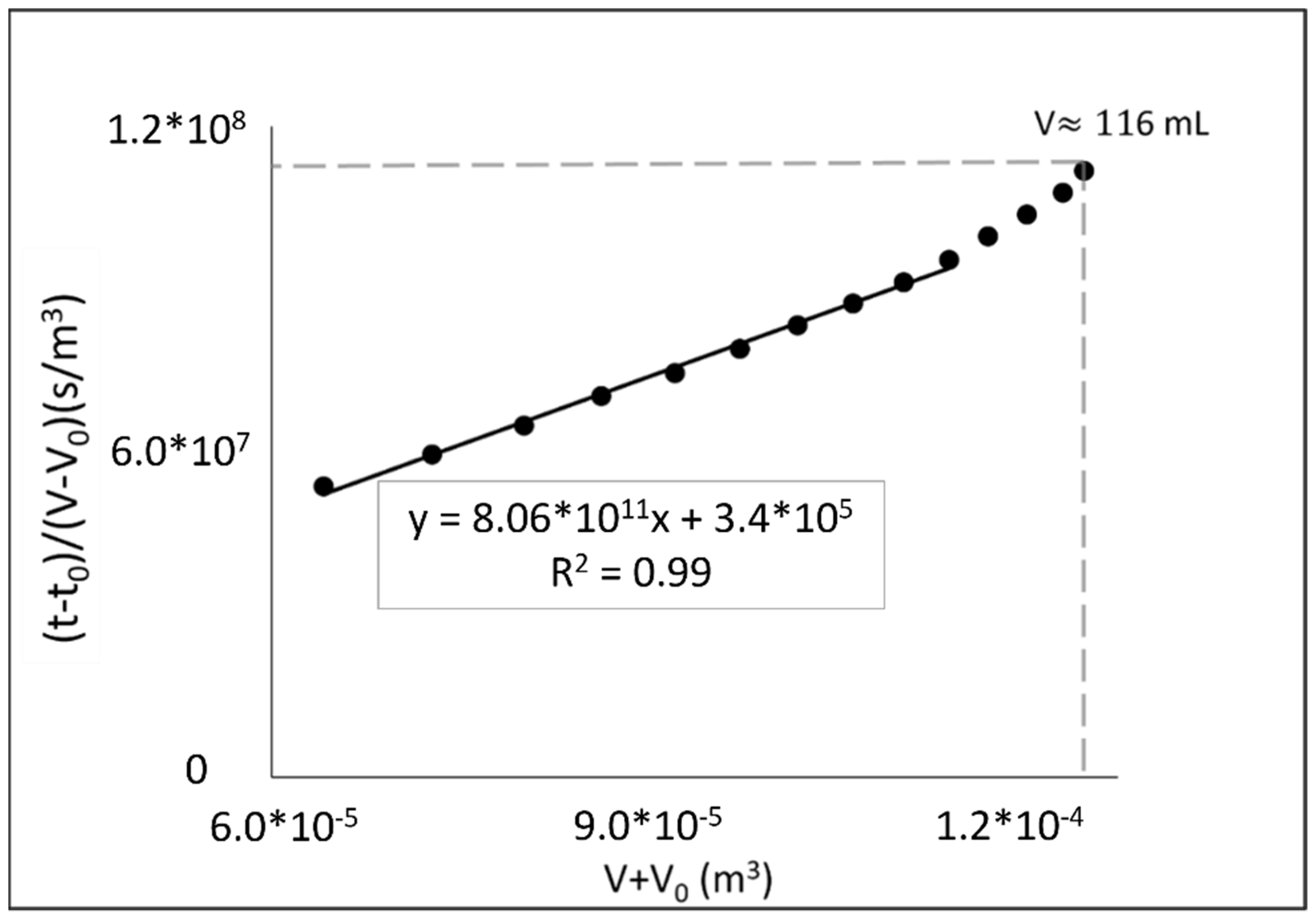 Separations 09 00410 g003