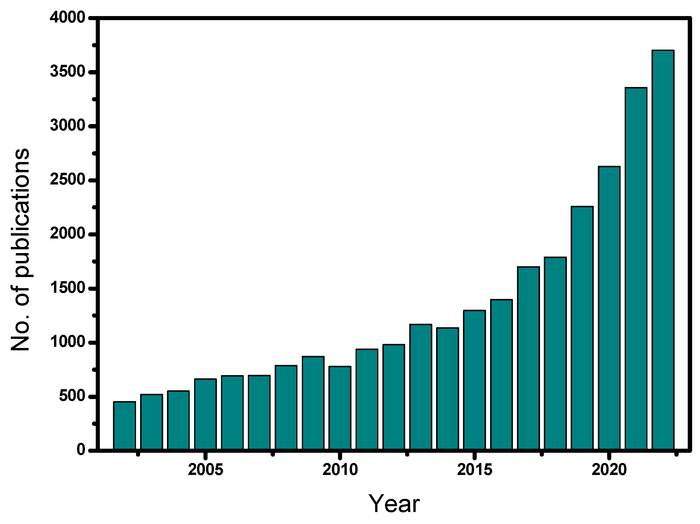 Separations 09 00413 g001 Separations 09 00413 g001