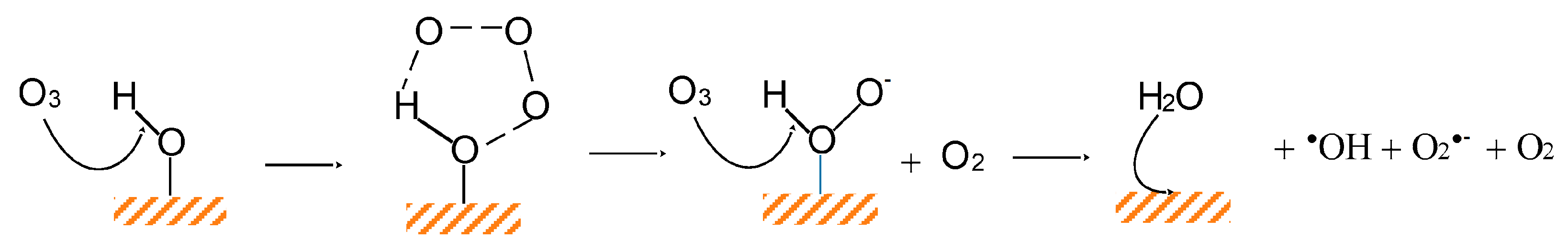 Separations 09 00413 g004 Separations 09 00413 g004