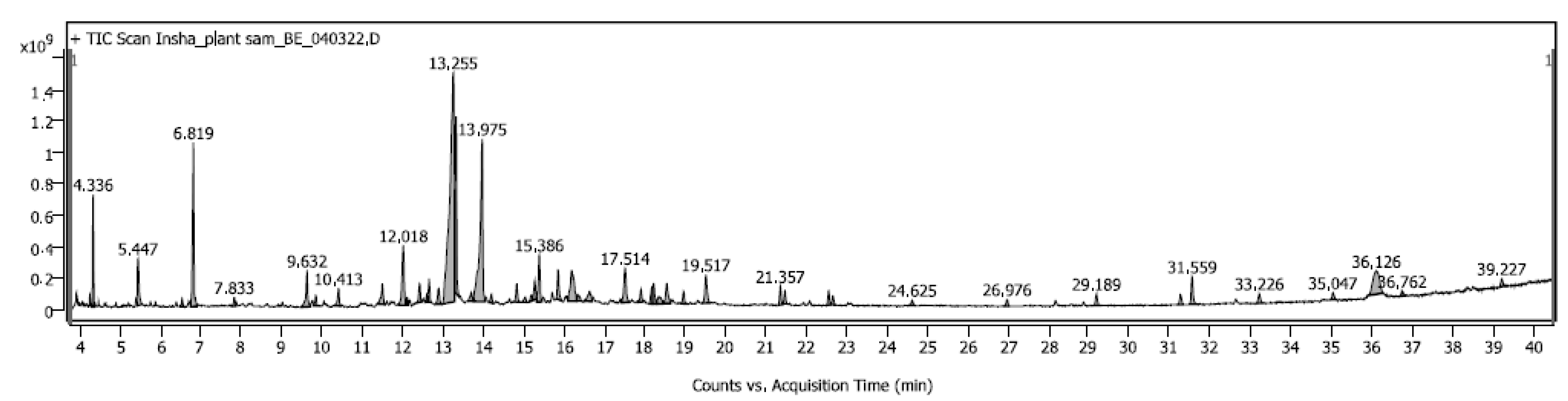 Separations 09 00414 g005