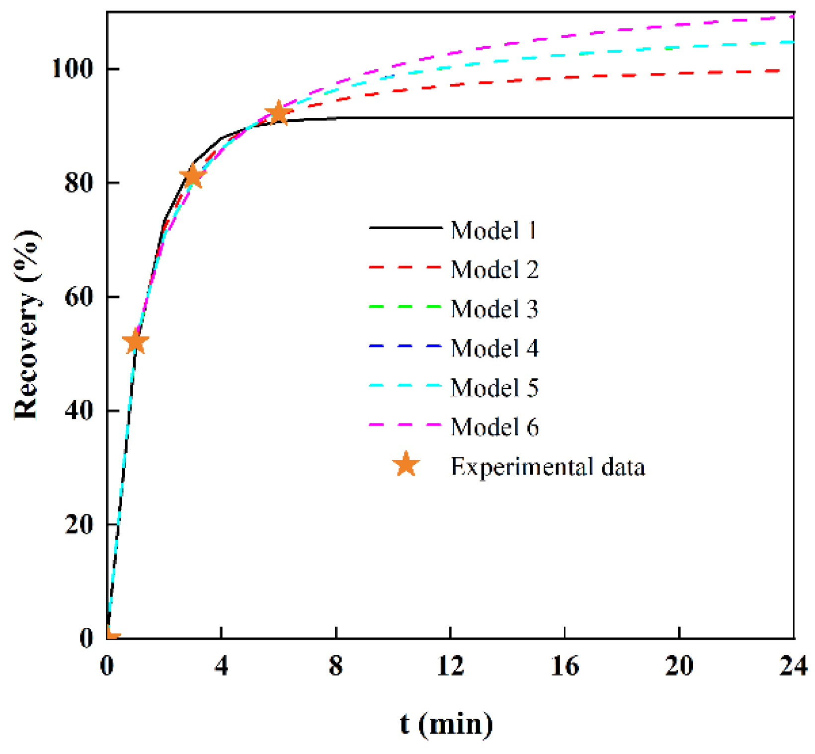 Separations 09 00416 g004 Separations 09 00416 g004