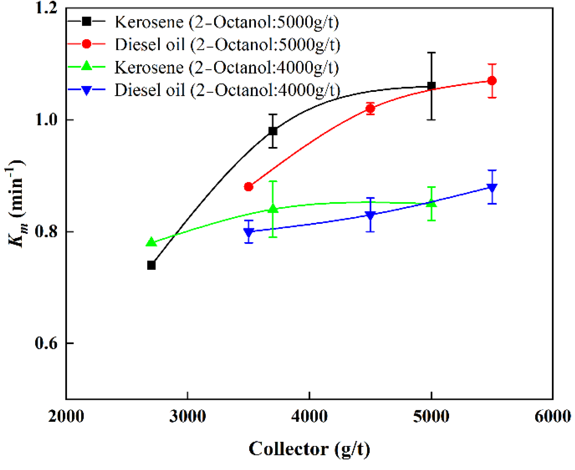 Separations 09 00416 g005 Separations 09 00416 g005