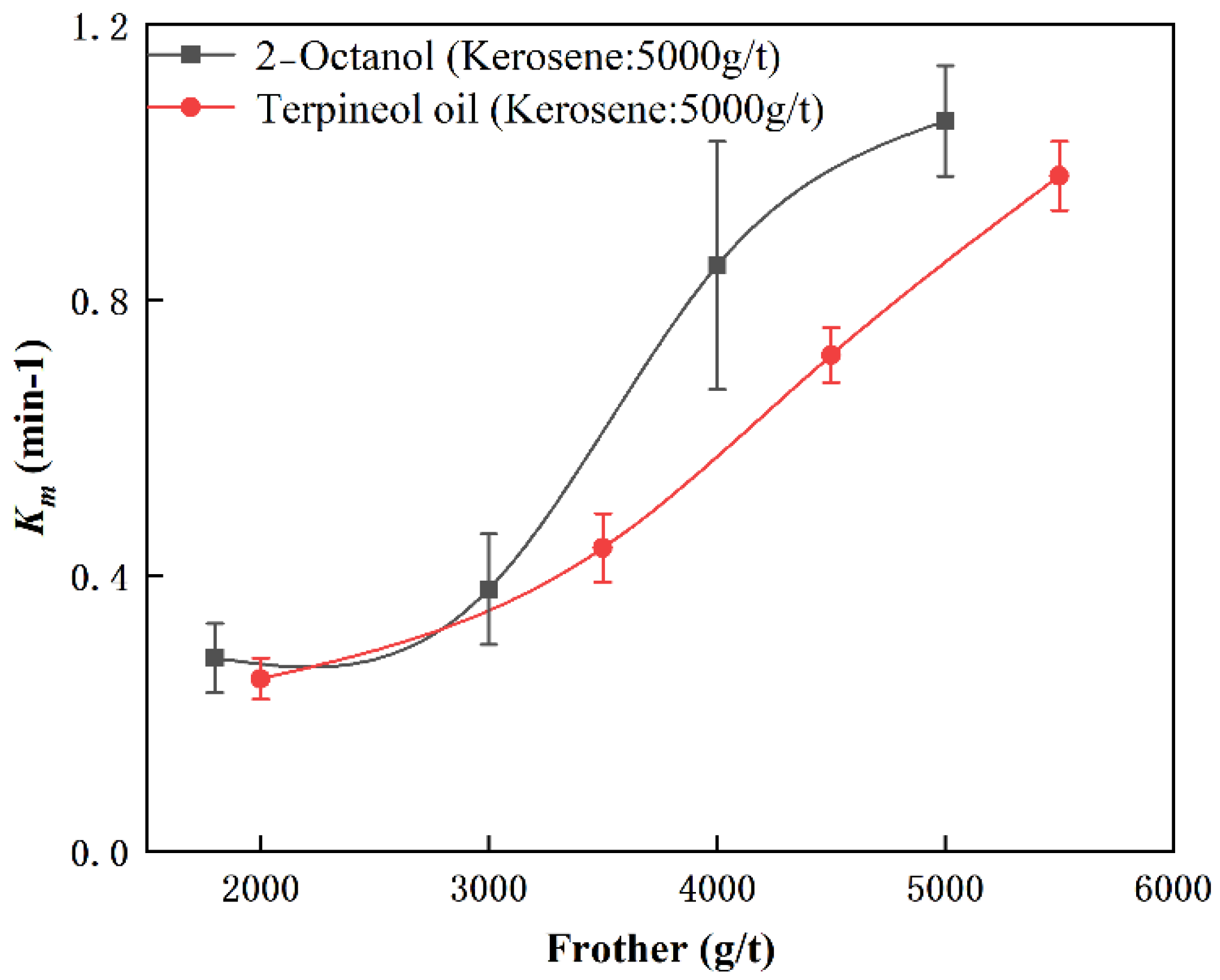 Separations 09 00416 g006 Separations 09 00416 g006
