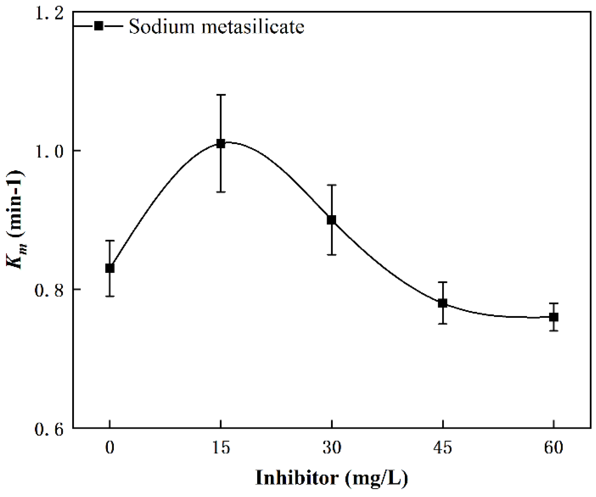 Separations 09 00416 g007 Separations 09 00416 g007