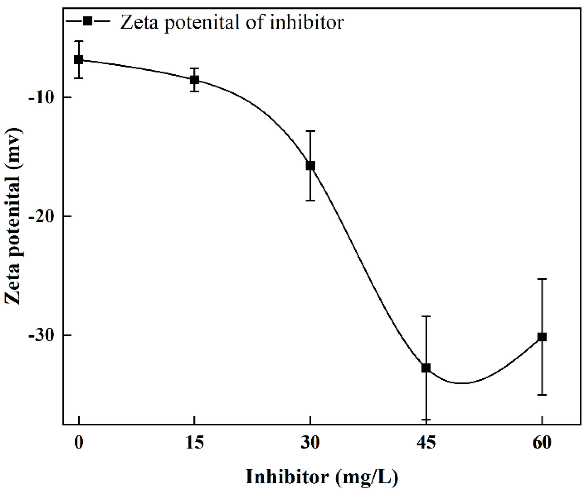 Separations 09 00416 g008 Separations 09 00416 g008