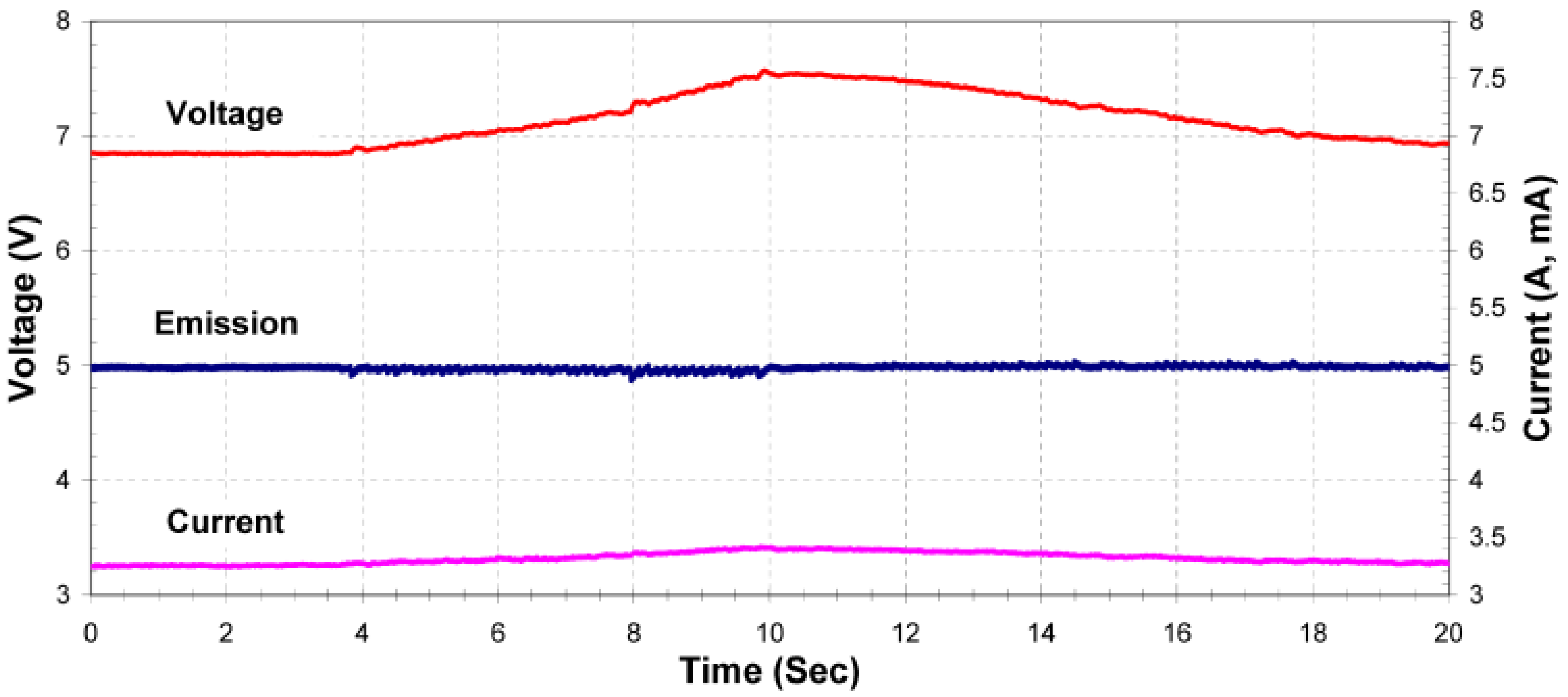 Separations 09 00417 g007 550