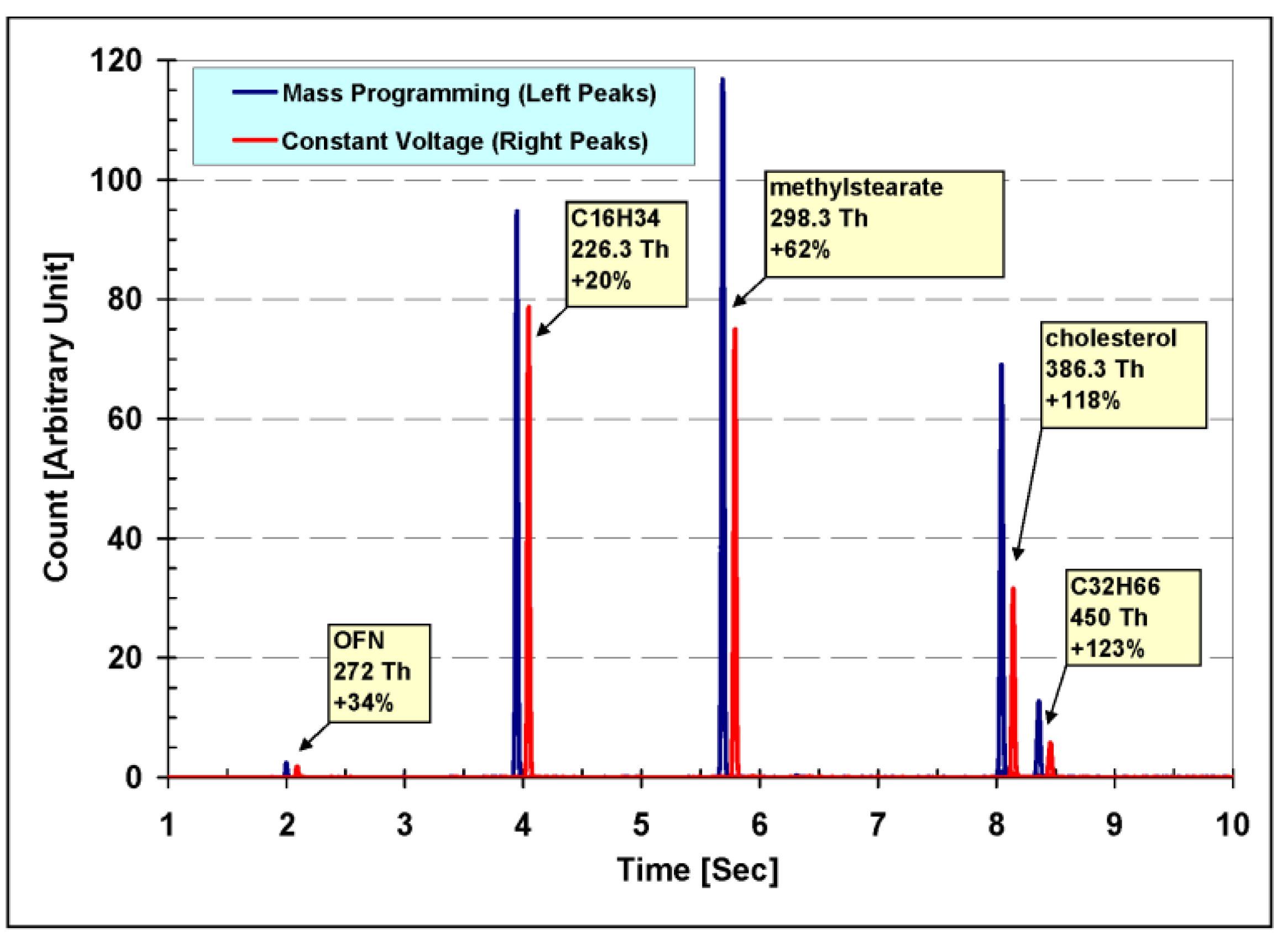 Separations 09 00417 g009 550