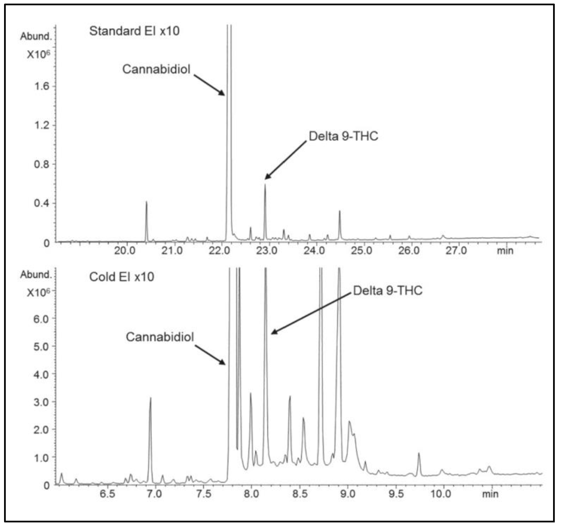 Separations 09 00417 g010 550