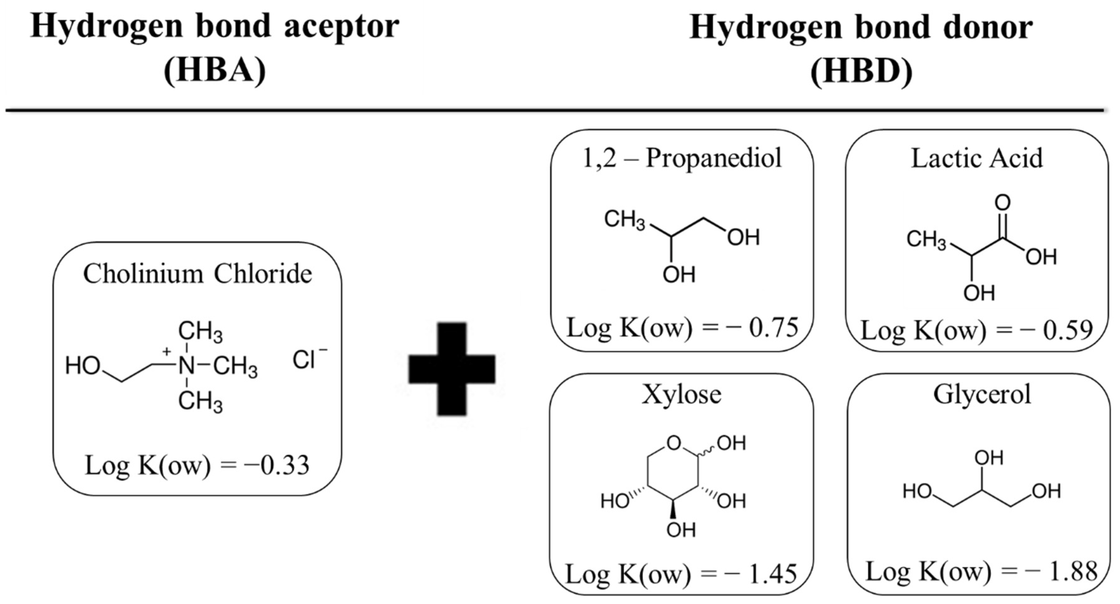 Separations 09 00423 g001 Separations 09 00423 g001
