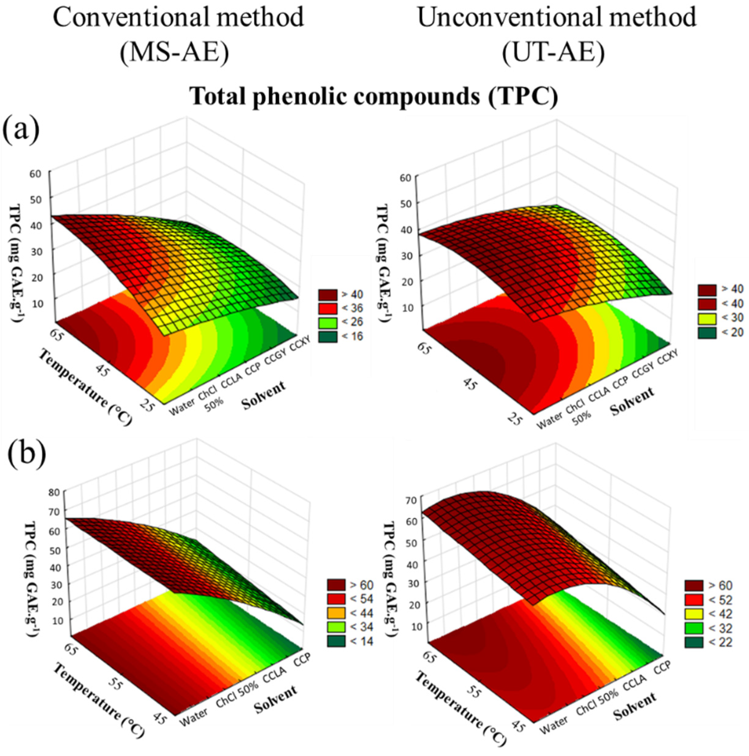 Separations 09 00423 g002 Separations 09 00423 g002