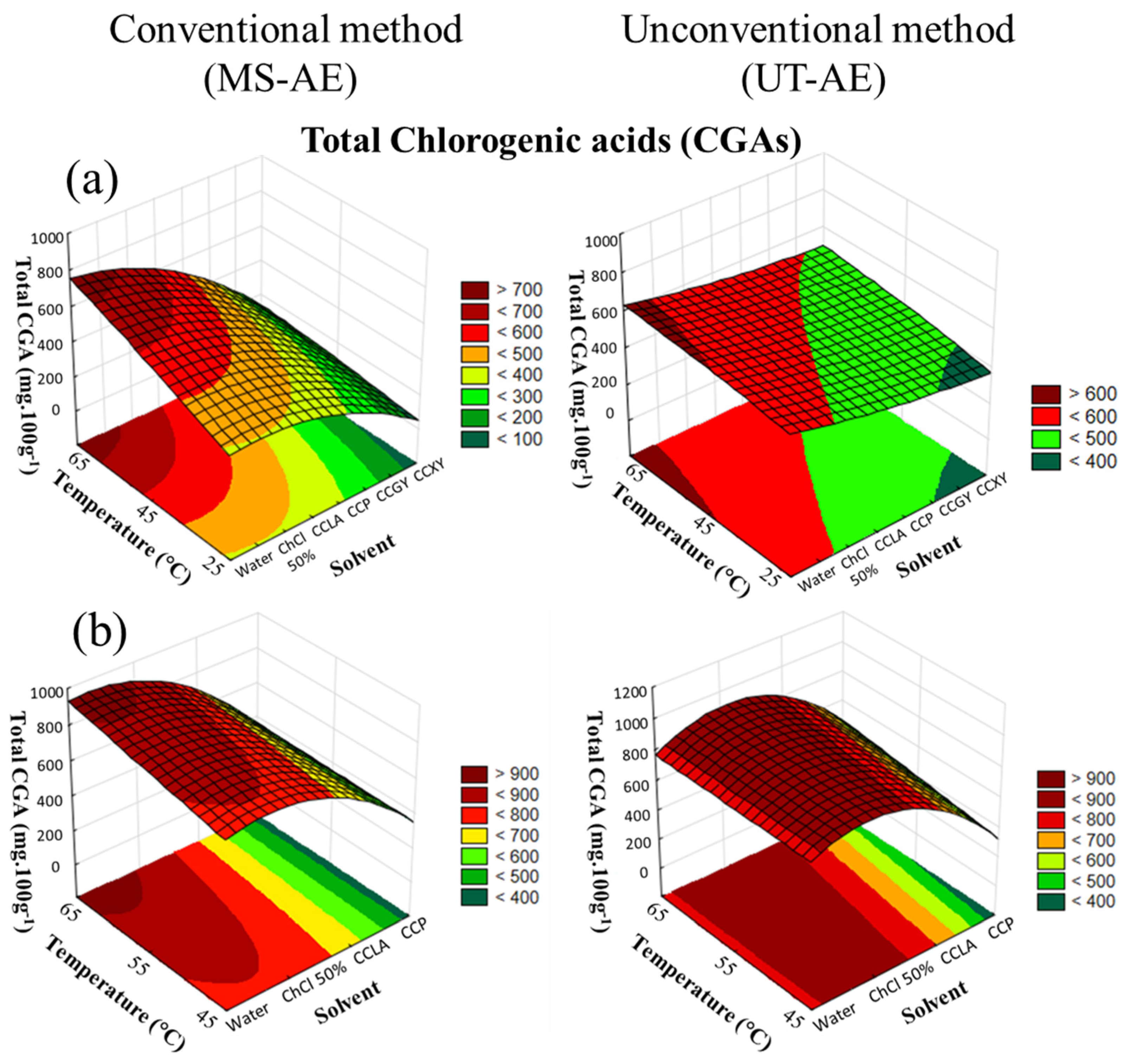 Separations 09 00423 g003 Separations 09 00423 g003