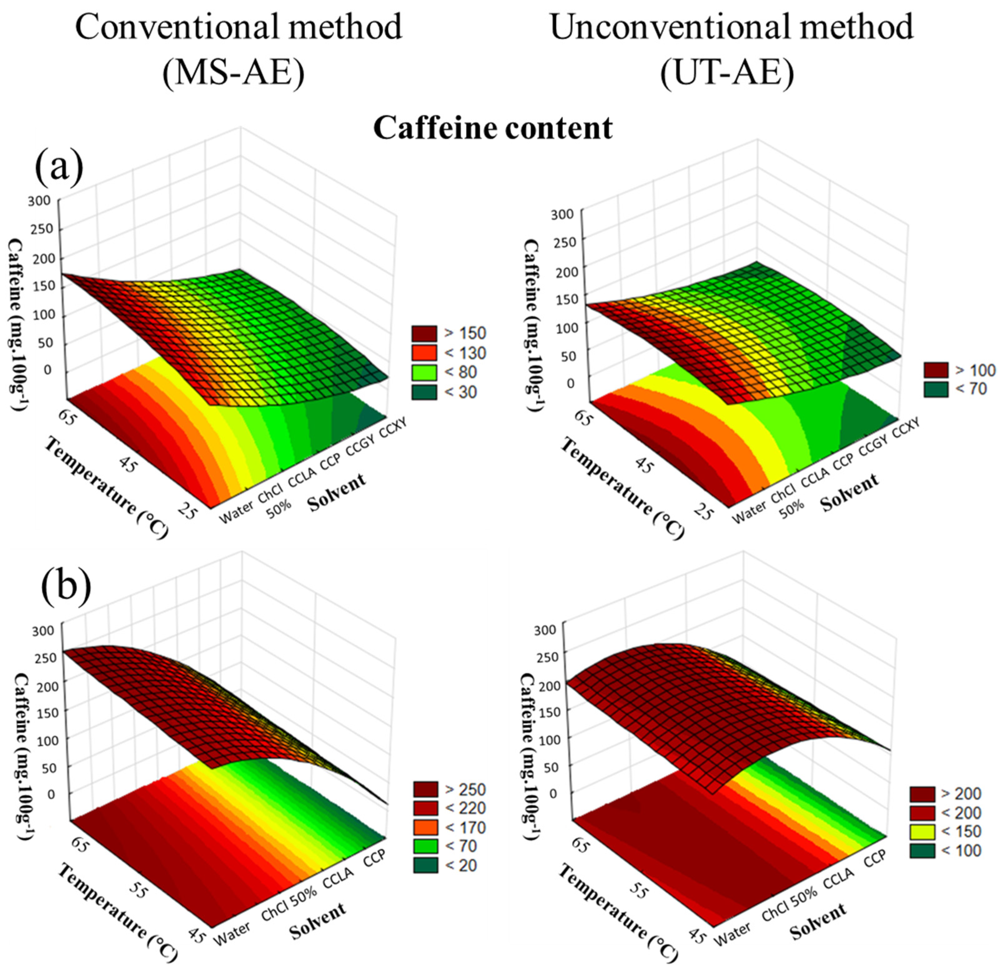 Separations 09 00423 g004 Separations 09 00423 g004