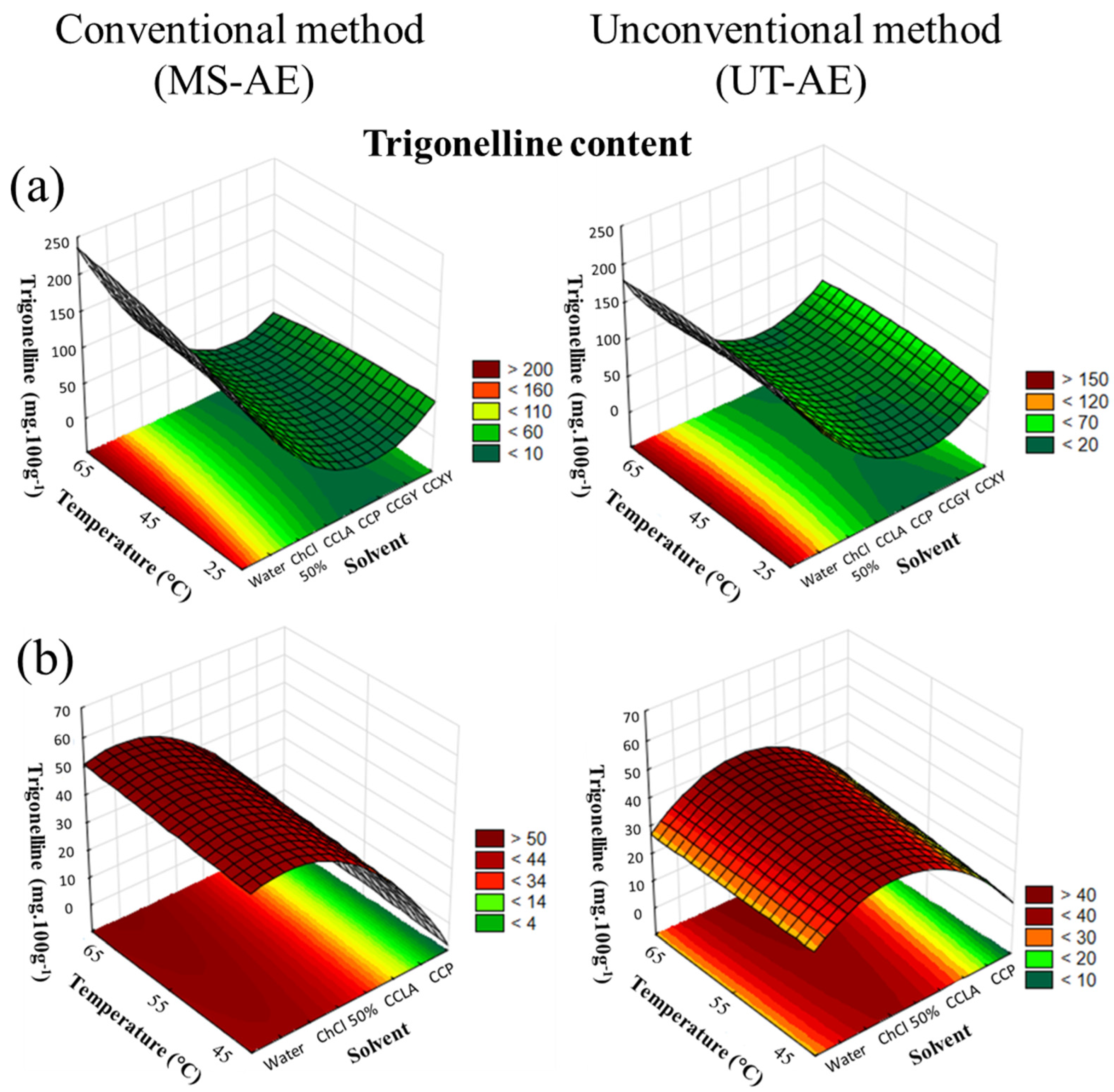 Separations 09 00423 g005 Separations 09 00423 g005