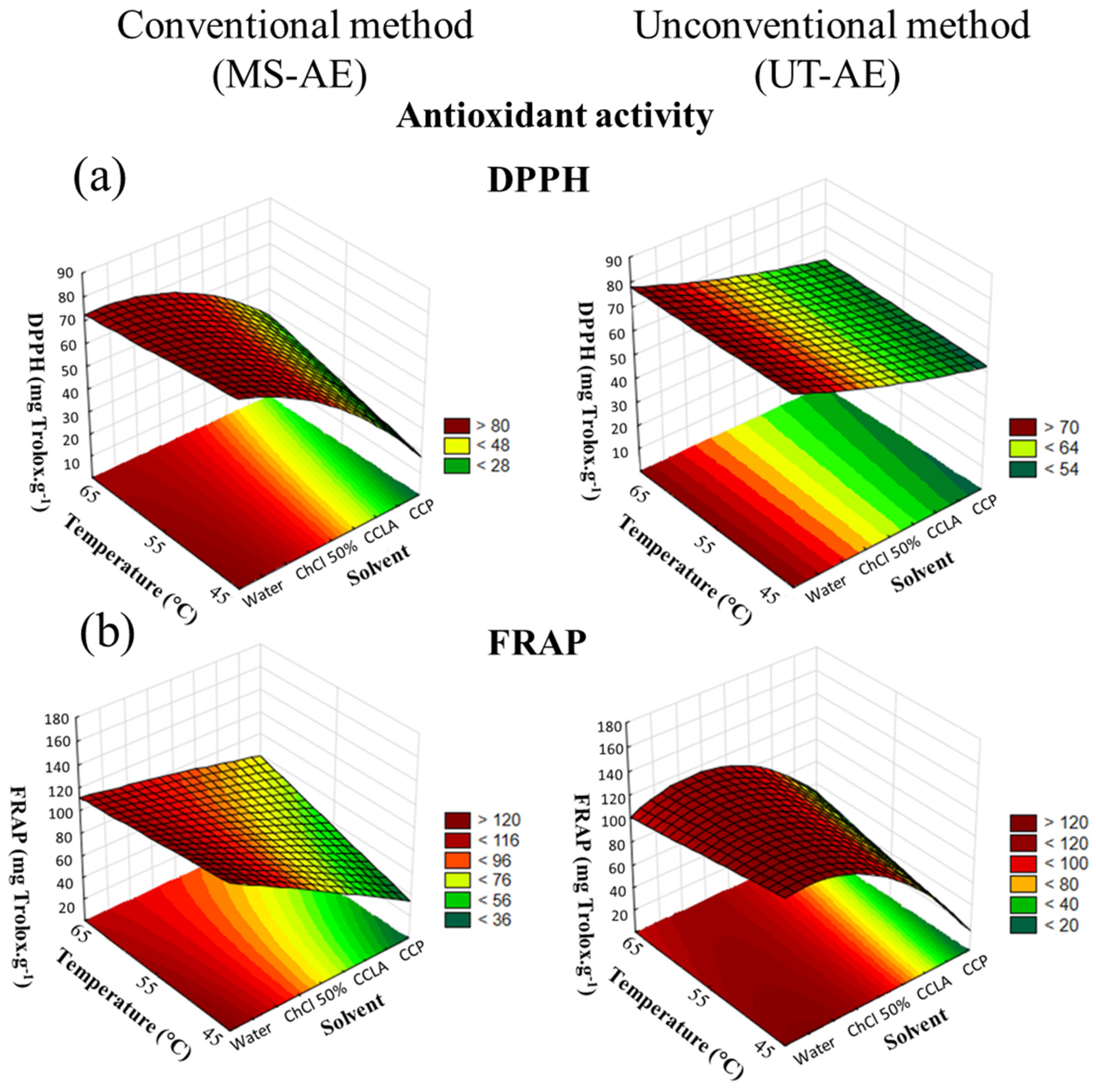 Separations 09 00423 g007 Separations 09 00423 g007