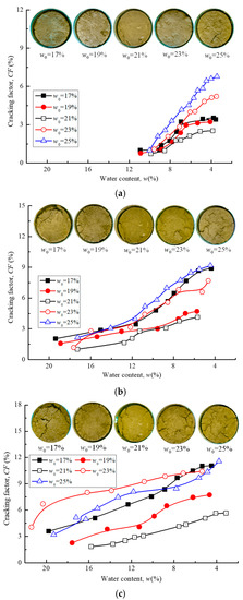 The Effect of Initial Water Content and Density on the Swelling ...