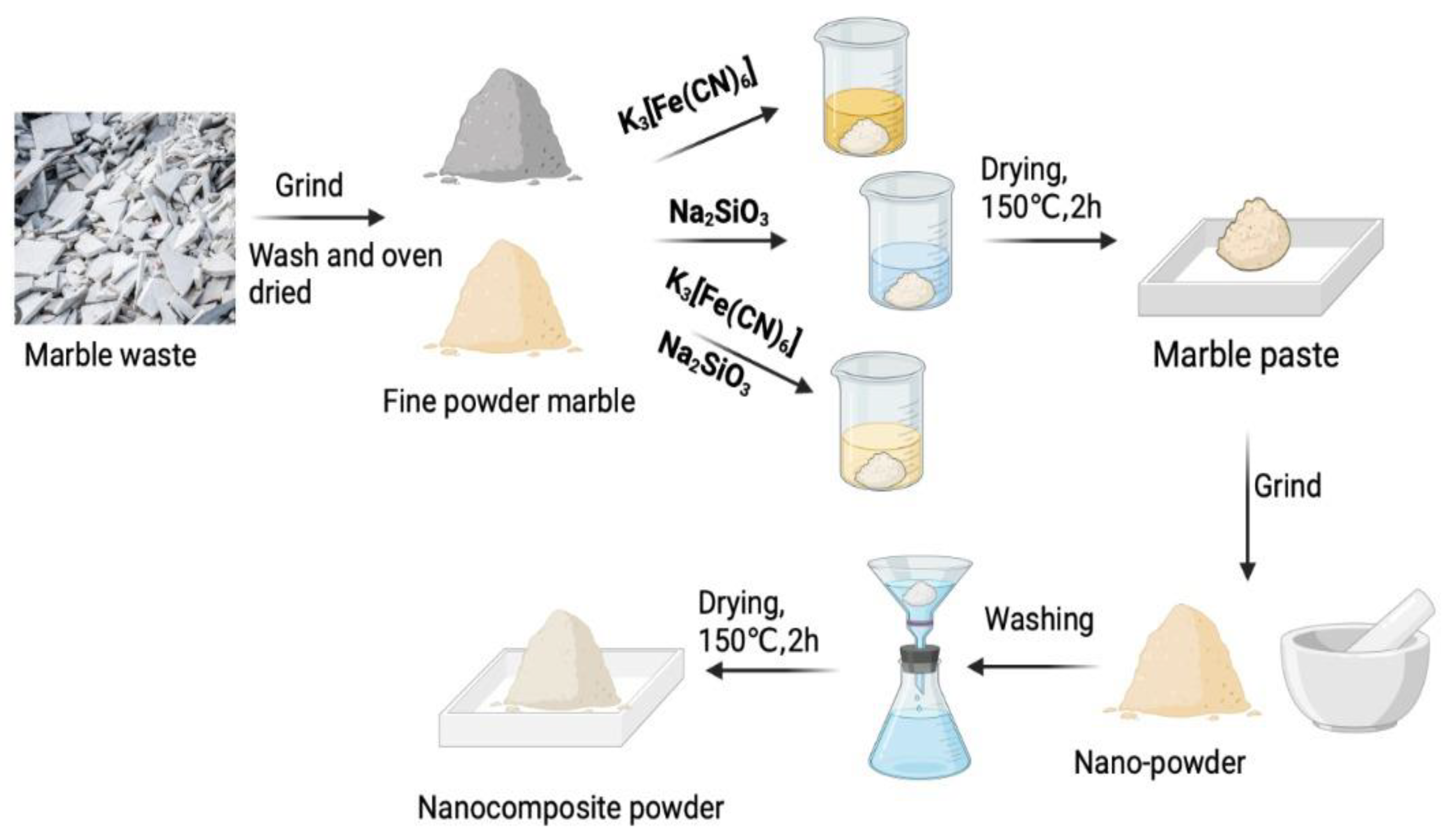 Separations 09 00425 g001 Separations 09 00425 g001