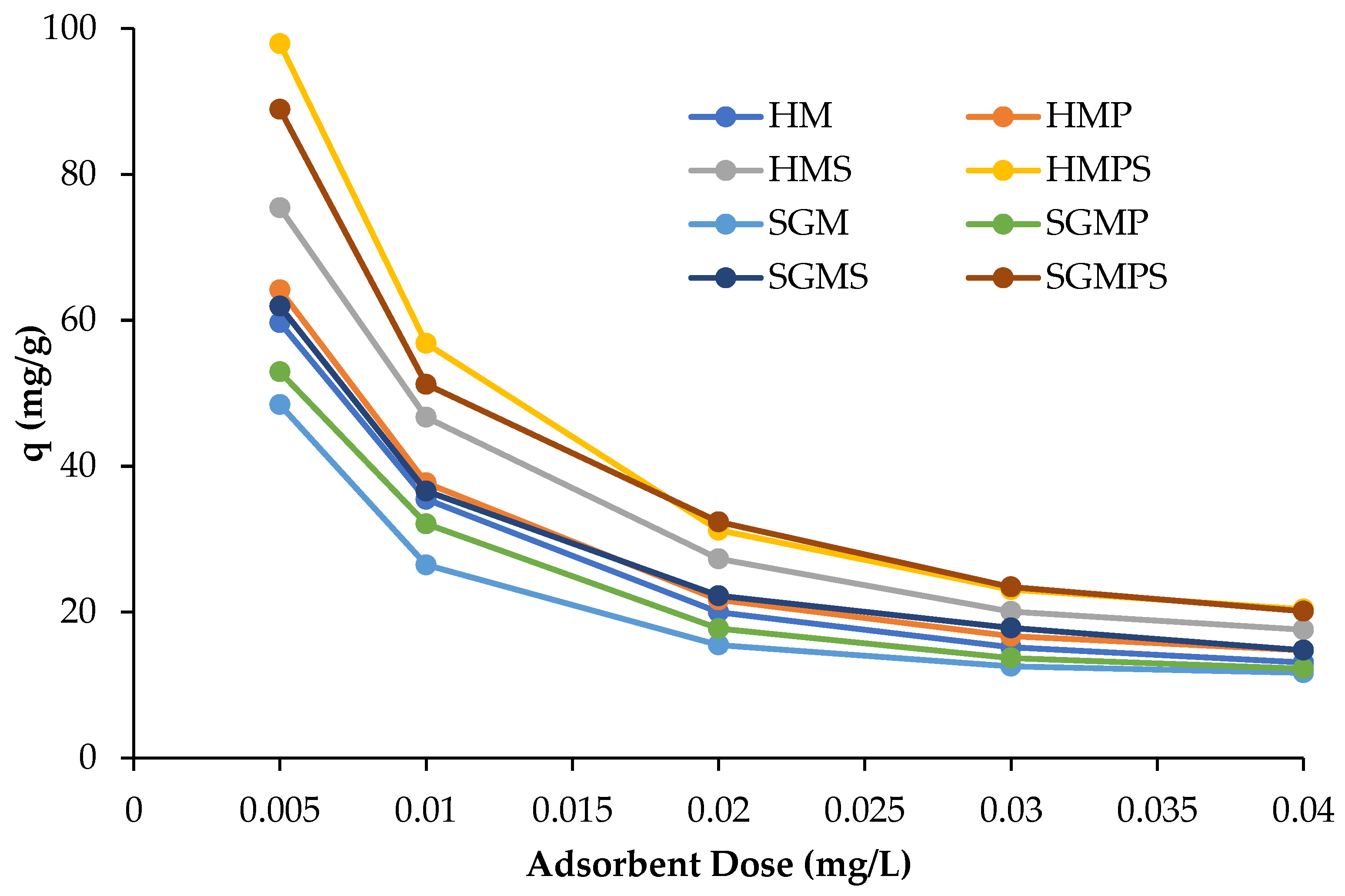Separations 09 00425 g003 Separations 09 00425 g003