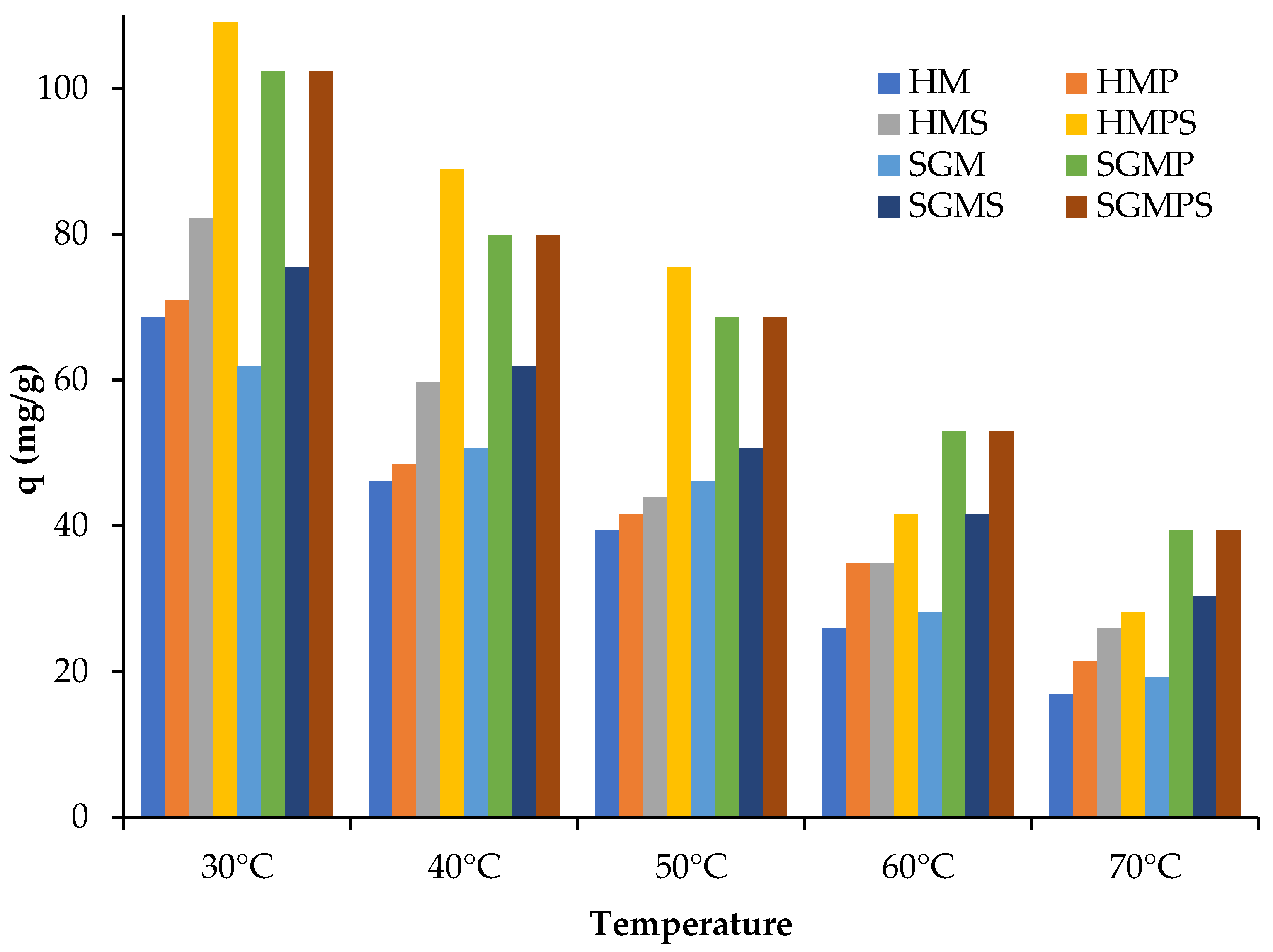 Separations 09 00425 g005 Separations 09 00425 g005