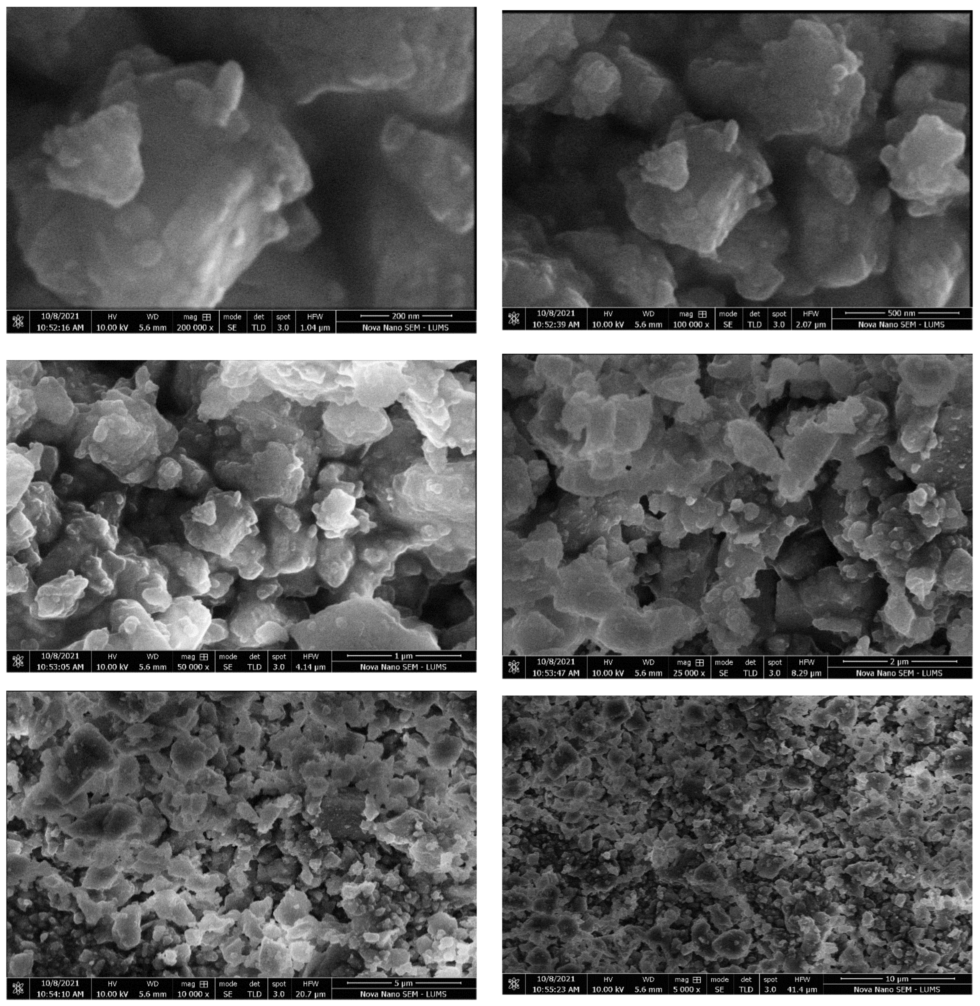 Separations 09 00425 g007 Separations 09 00425 g007