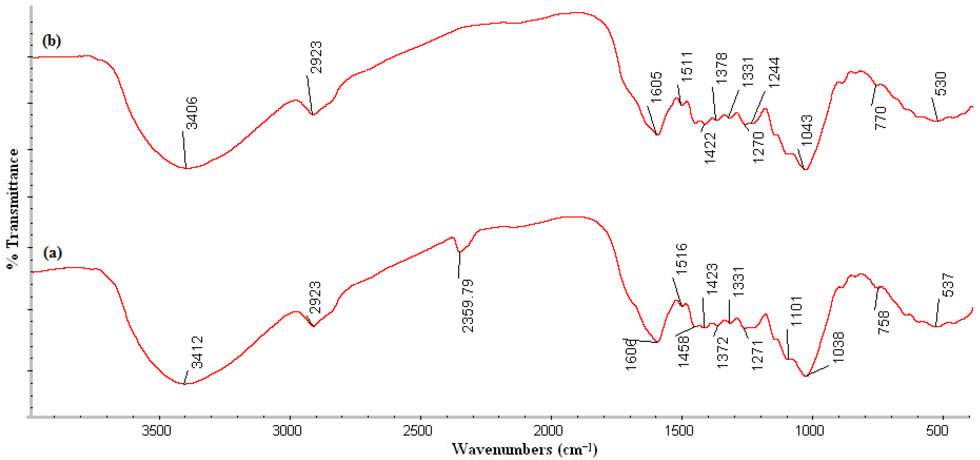 Separations 09 00426 g001 Separations 09 00426 g001