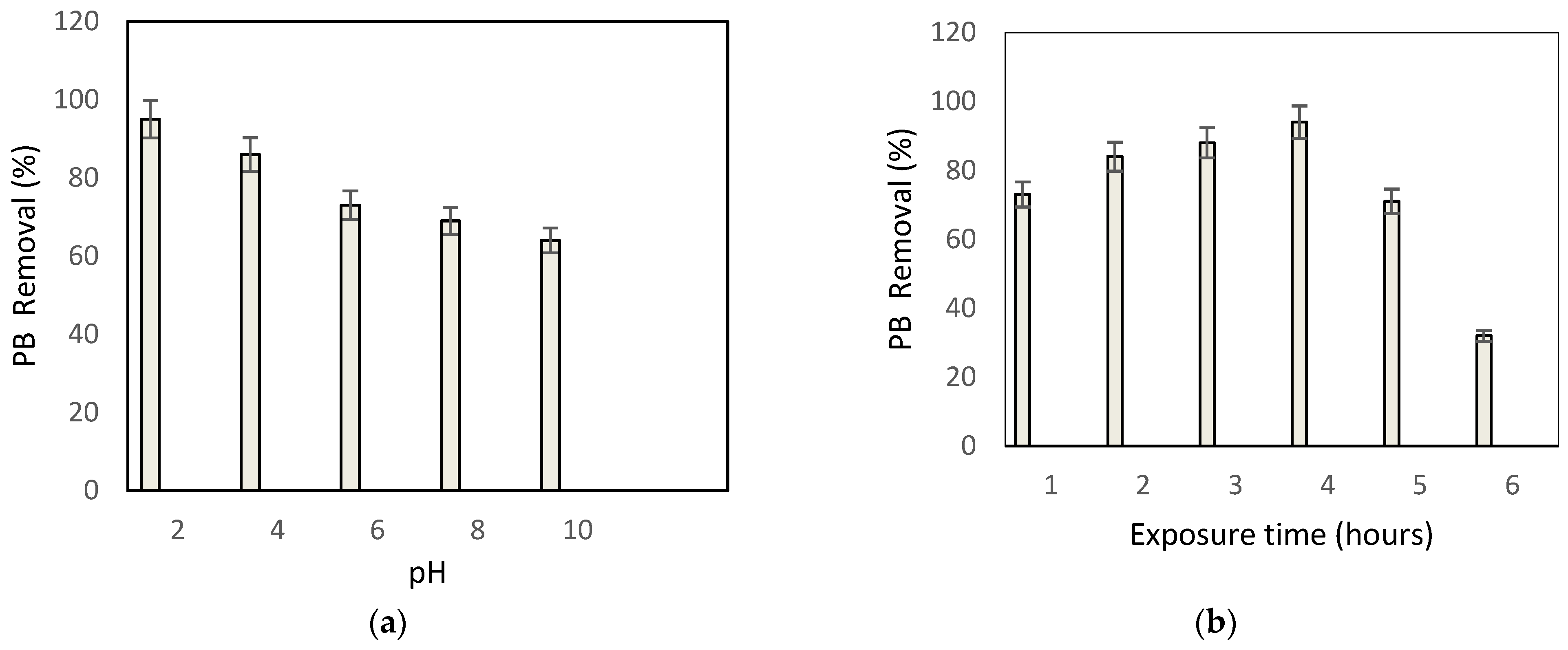 Separations 09 00426 g003a Separations 09 00426 g003a