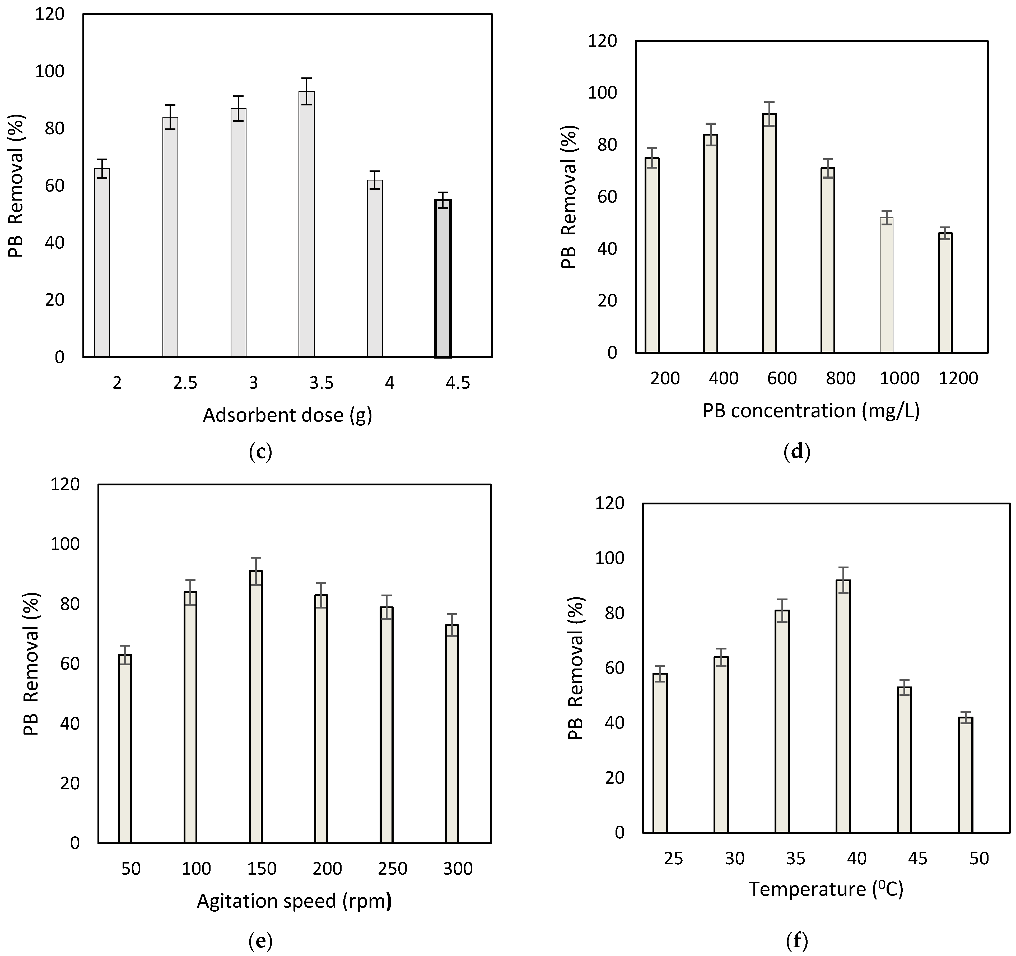 Separations 09 00426 g003b Separations 09 00426 g003b