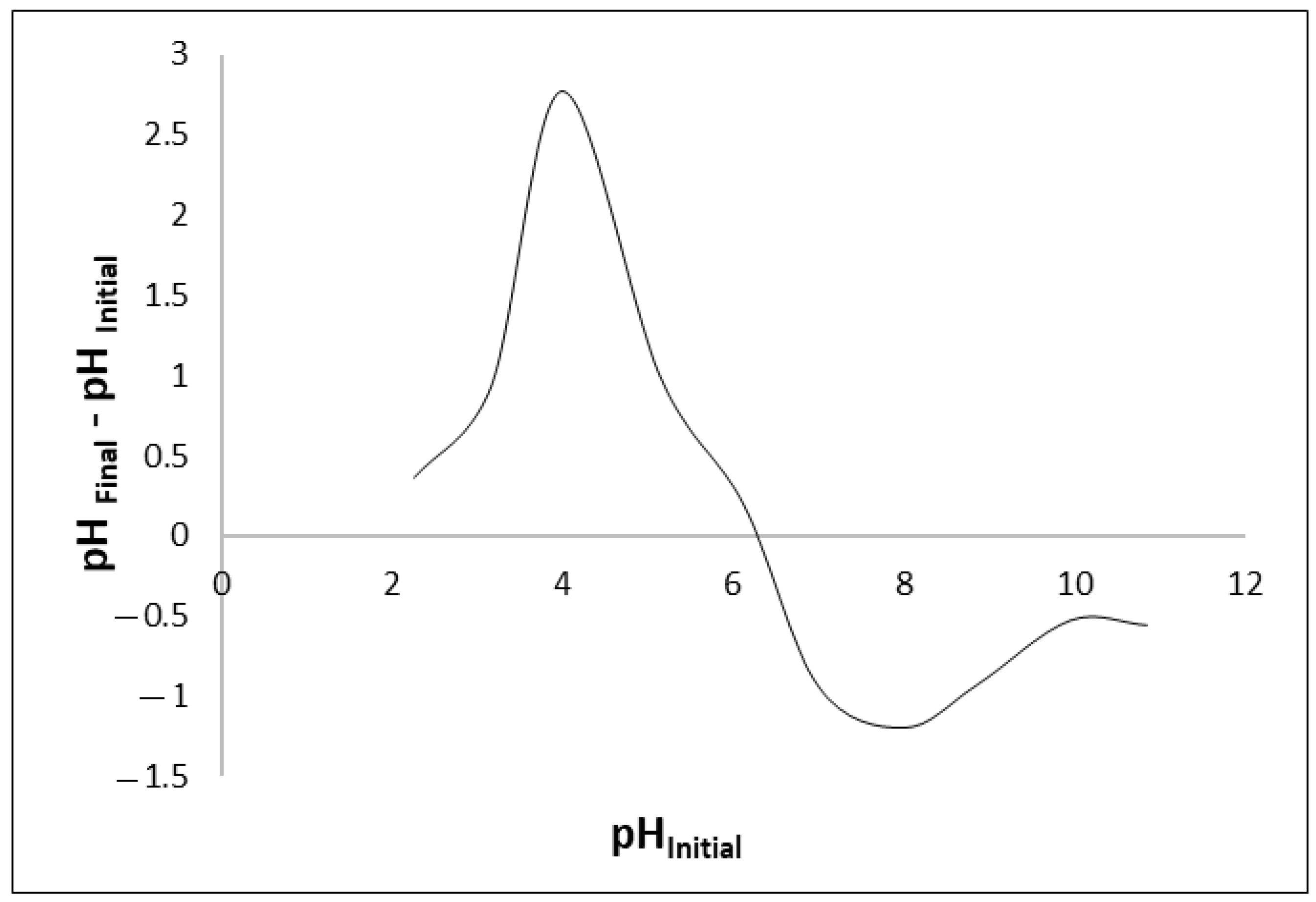 Separations 09 00426 g004 Separations 09 00426 g004