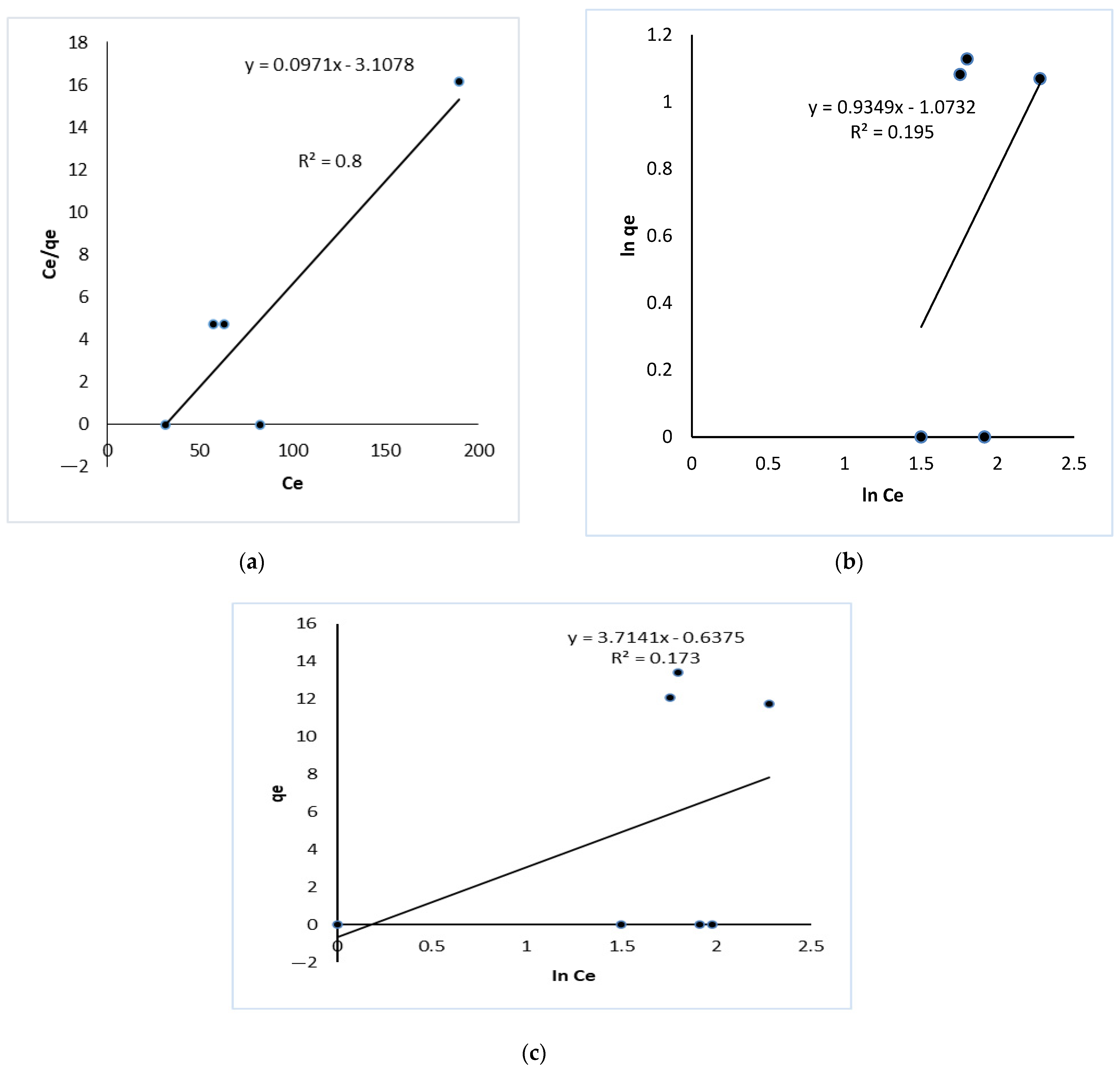 Separations 09 00426 g005 Separations 09 00426 g005