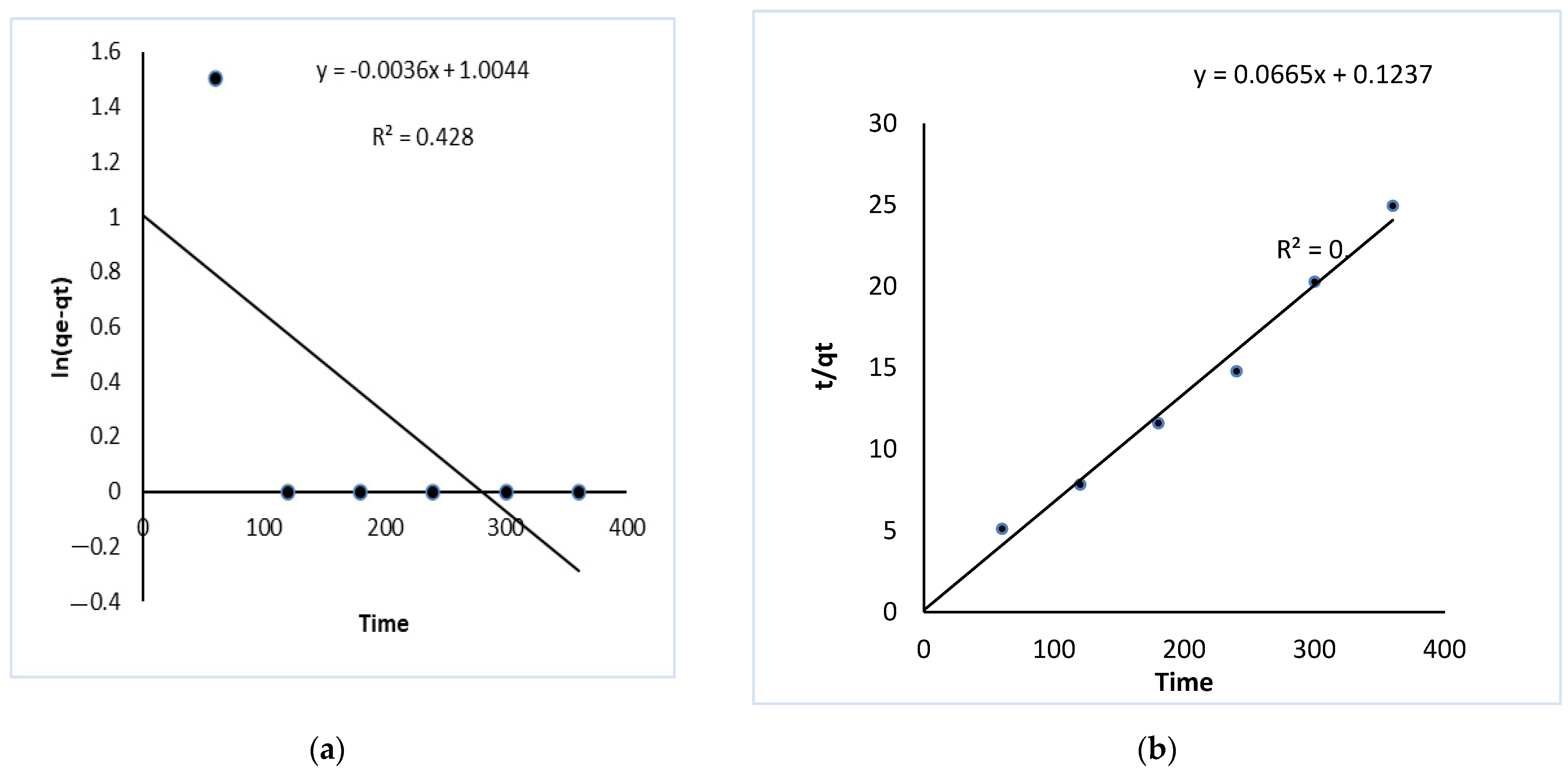 Separations 09 00426 g006a Separations 09 00426 g006a