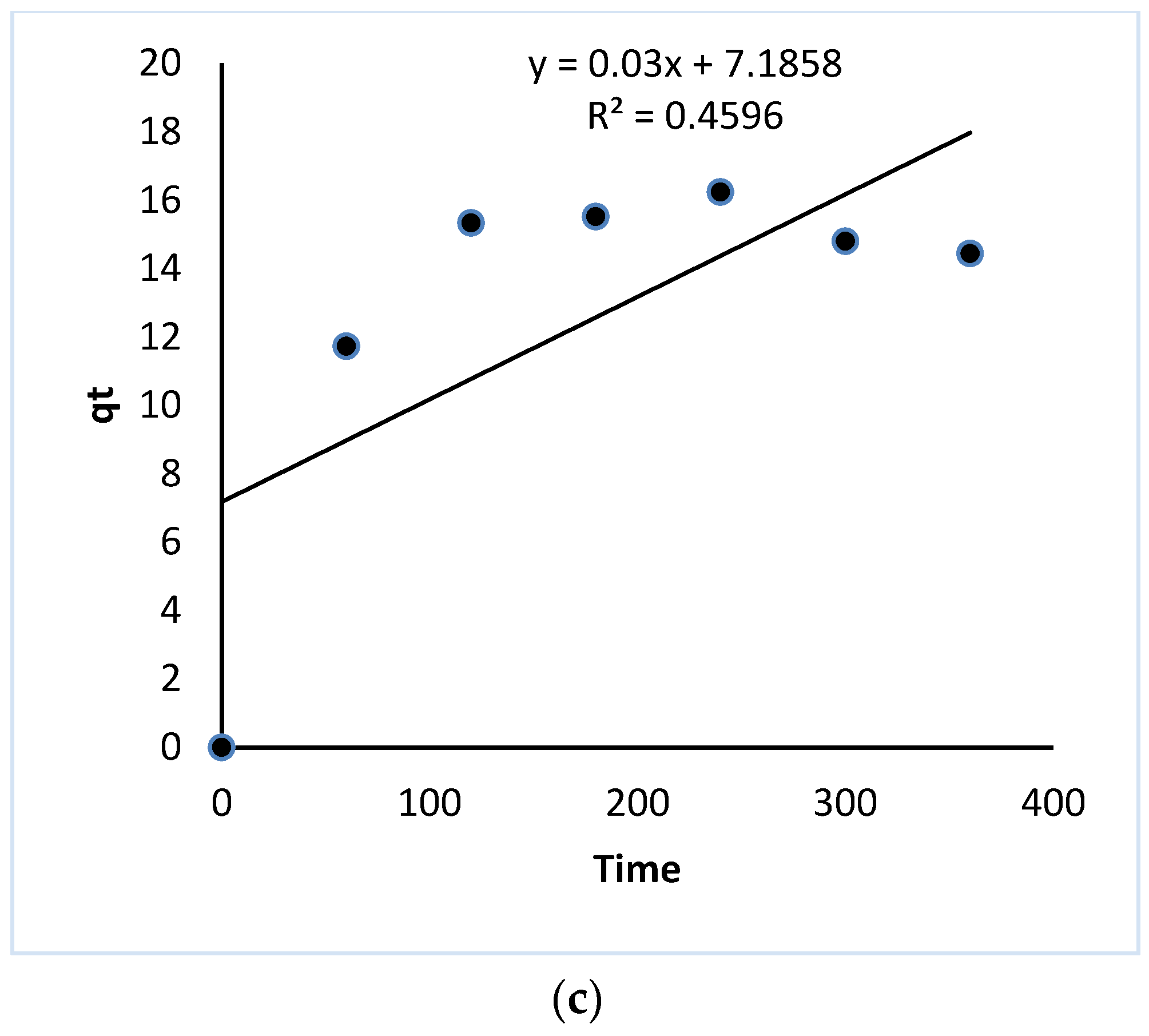Separations 09 00426 g006b Separations 09 00426 g006b