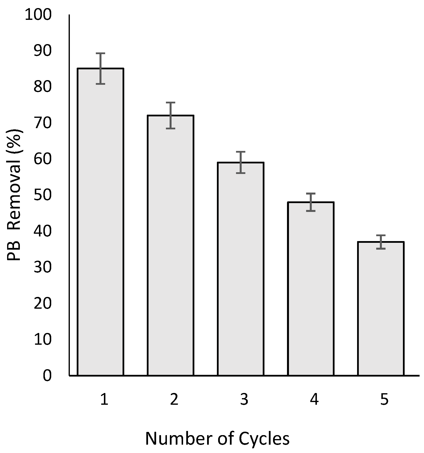 Separations 09 00426 g007 Separations 09 00426 g007