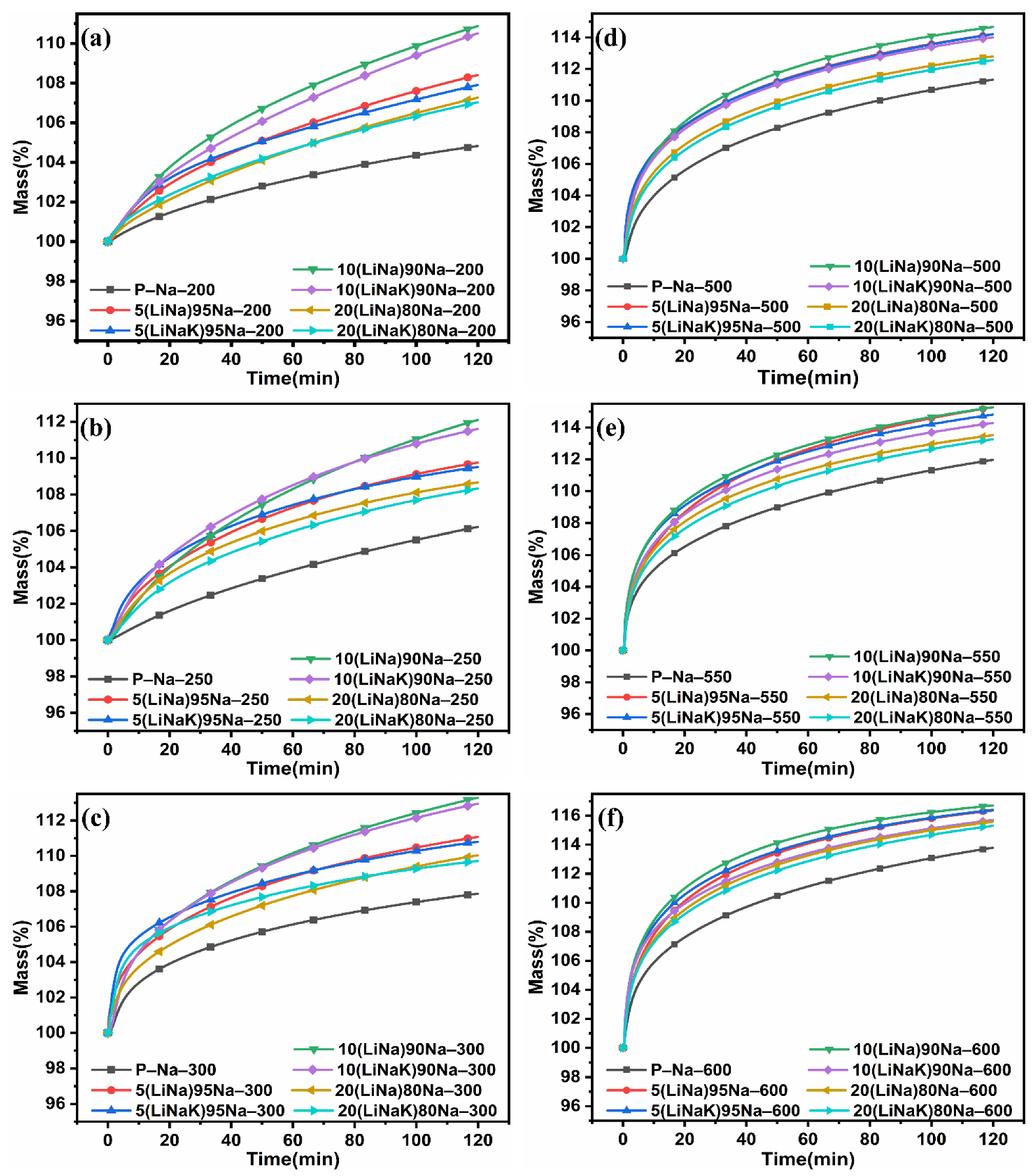 Separations 09 00428 g005