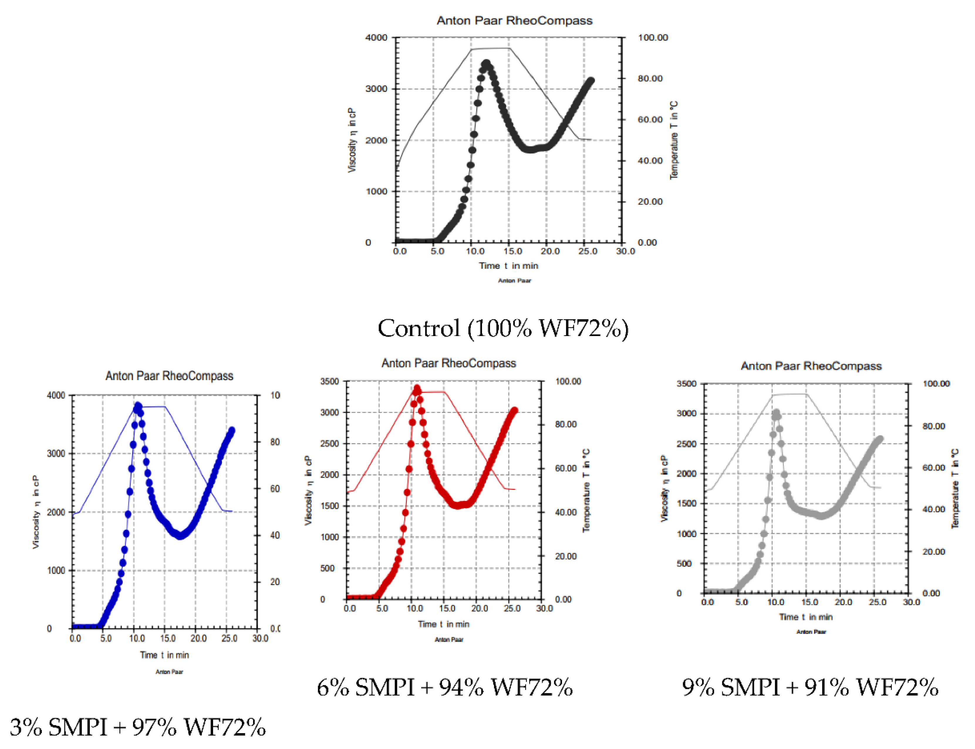 Separations 09 00429 g001 Separations 09 00429 g001