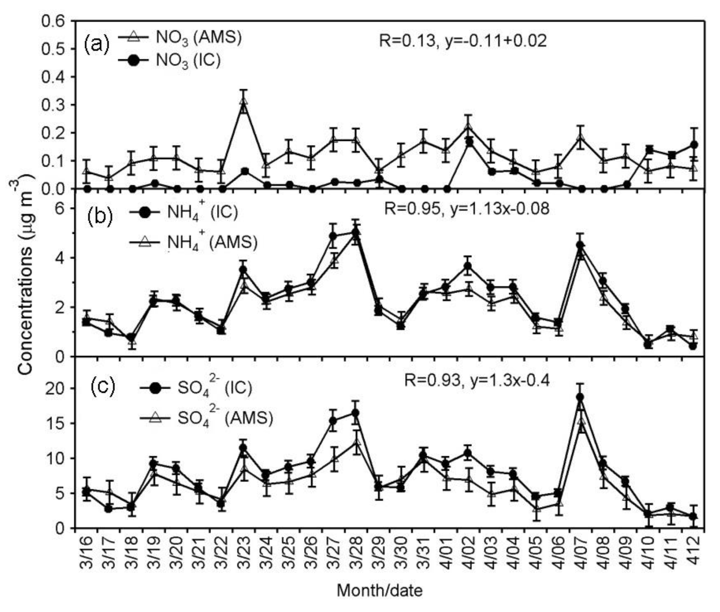 Separations 09 00430 g003