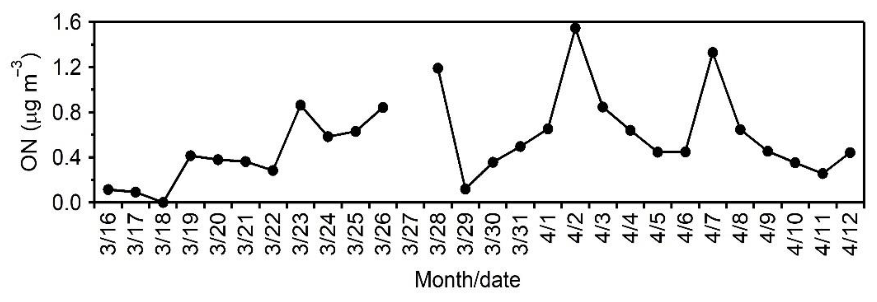Separations 09 00430 g005