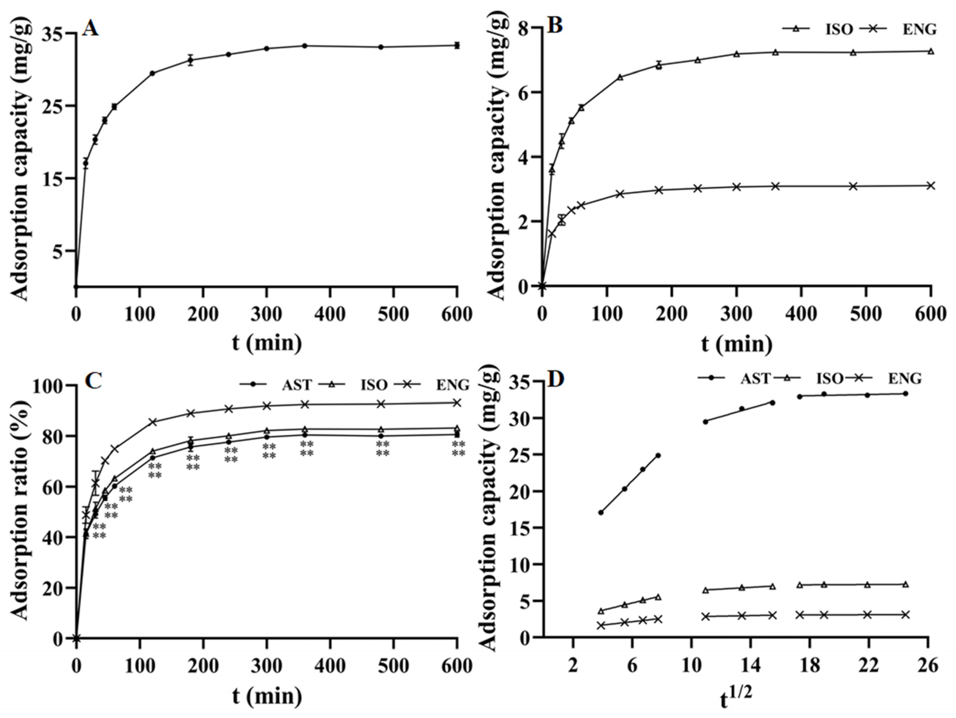 Separations 09 00431 g002 Separations 09 00431 g002