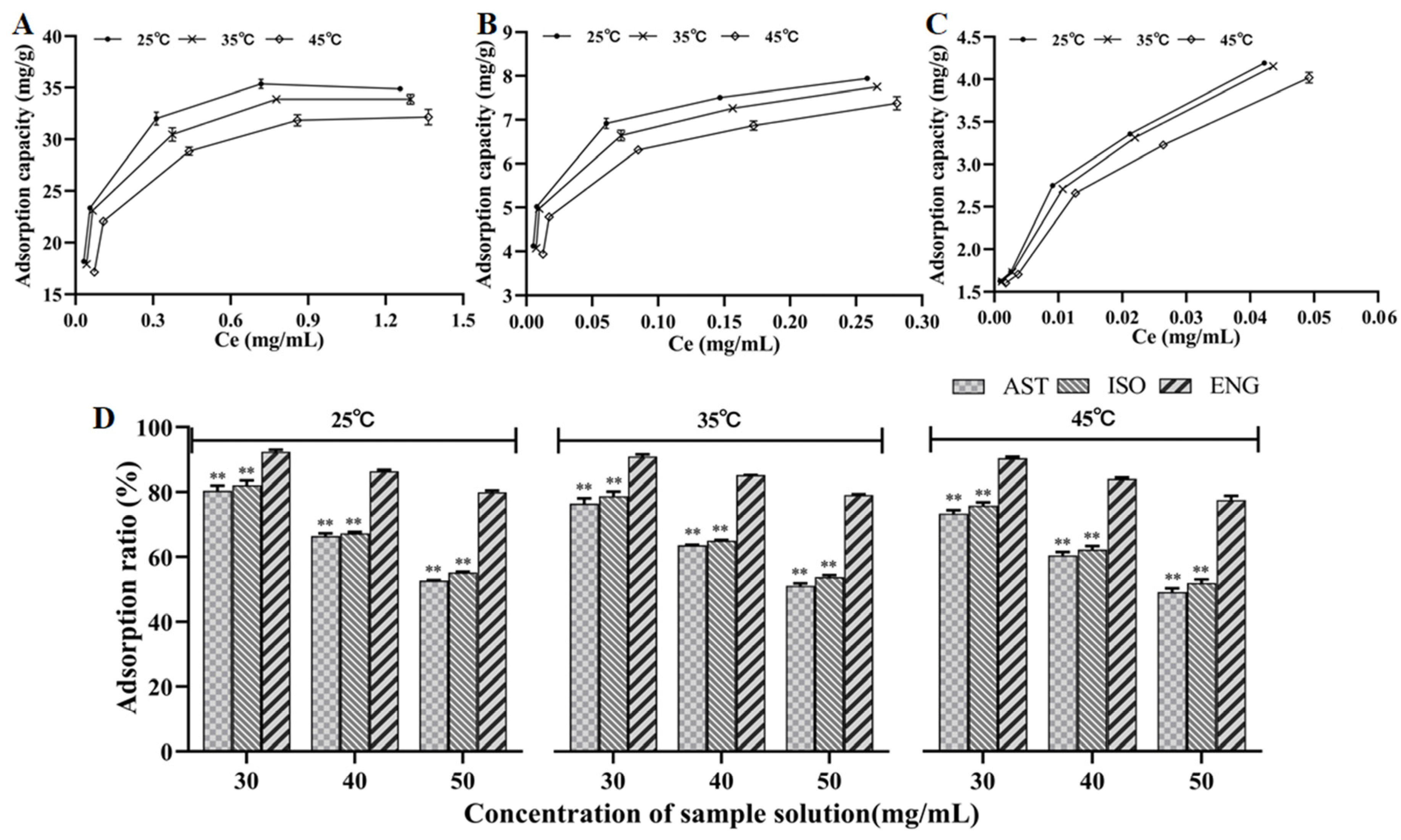 Separations 09 00431 g003 Separations 09 00431 g003