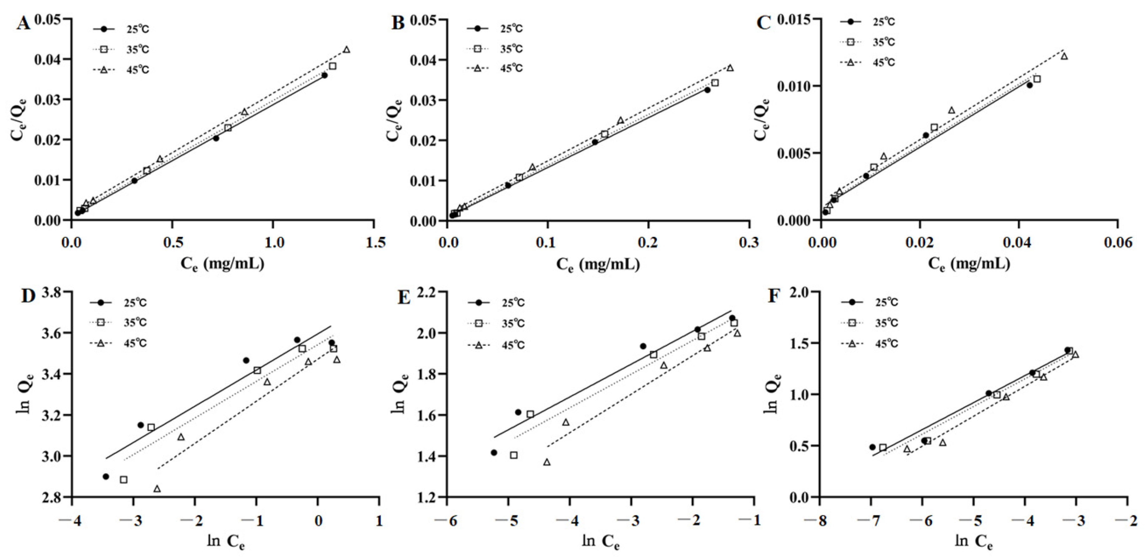 Separations 09 00431 g004 Separations 09 00431 g004