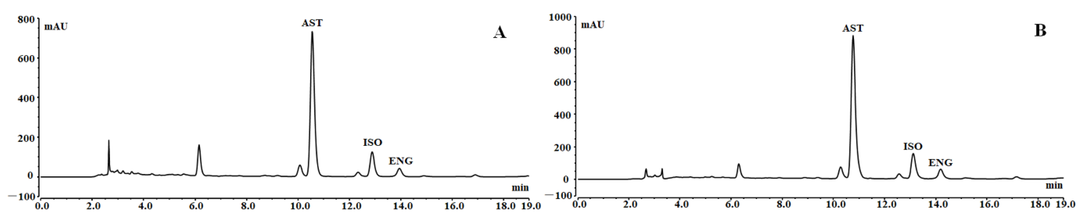 Separations 09 00431 g006 Separations 09 00431 g006