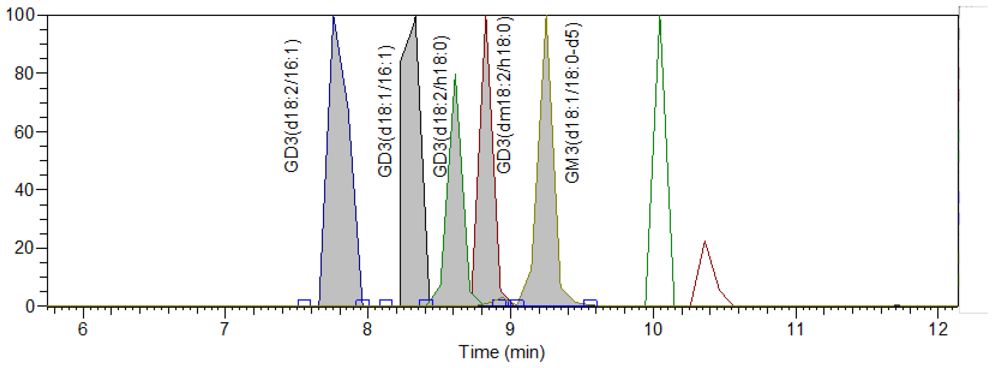 Separations 09 00432 g005