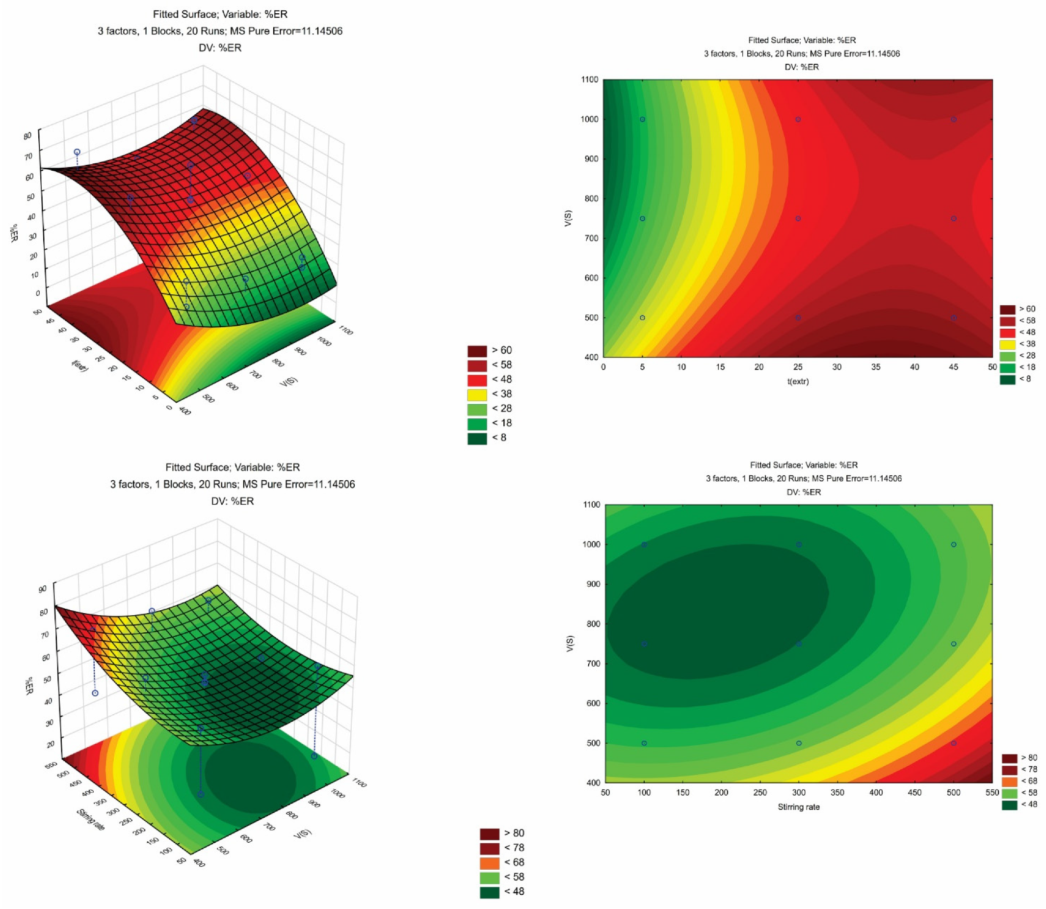Separations 09 00433 g002