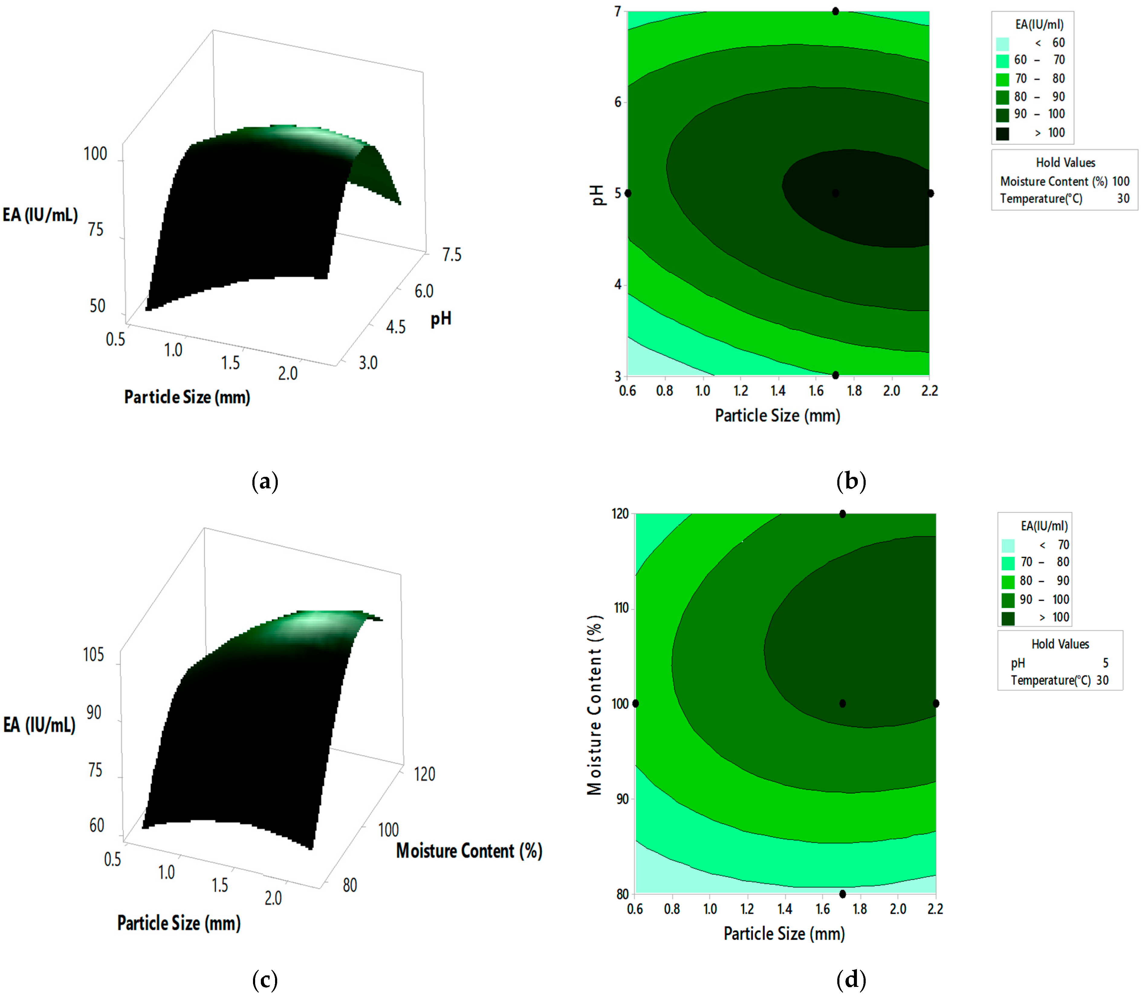 Separations 09 00438 g004a